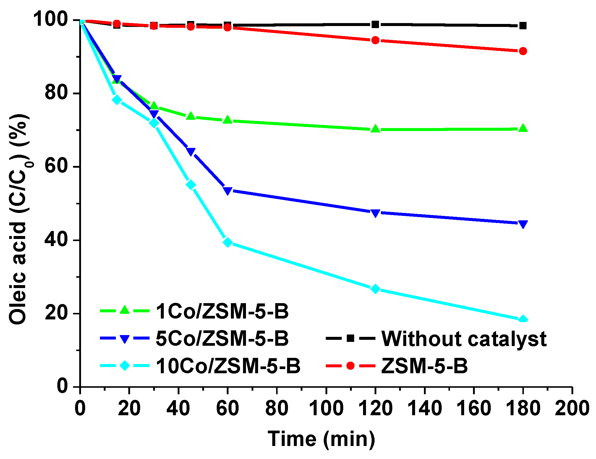 Catalysts 12 00900 g014 Catalysts 12 00900 g014