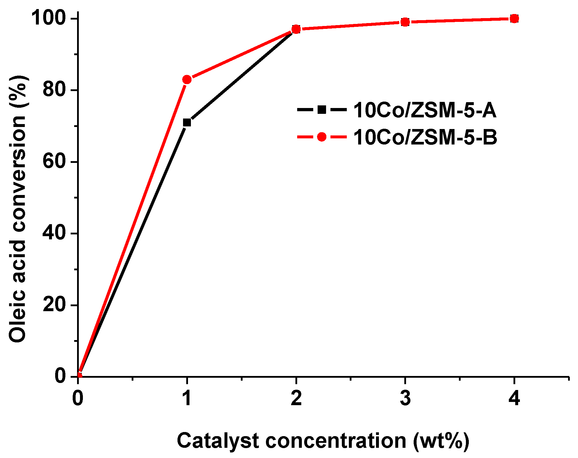 Catalysts 12 00900 g015 Catalysts 12 00900 g015