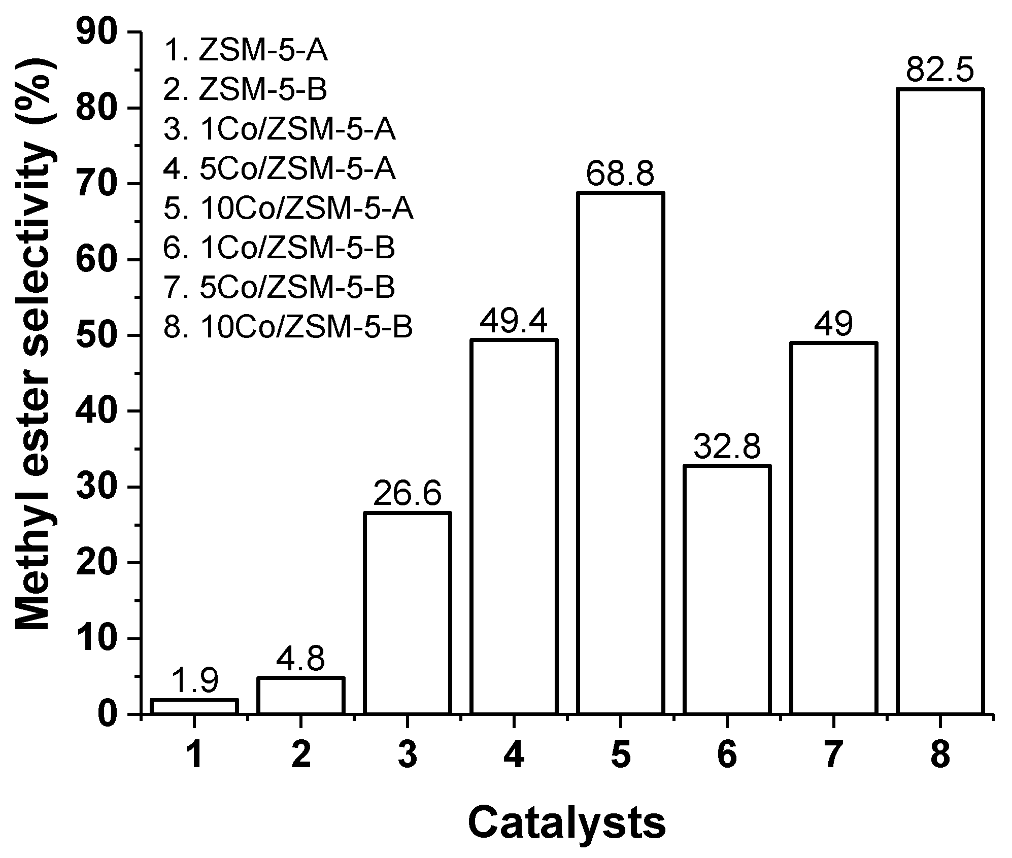 Catalysts 12 00900 g016 Catalysts 12 00900 g016