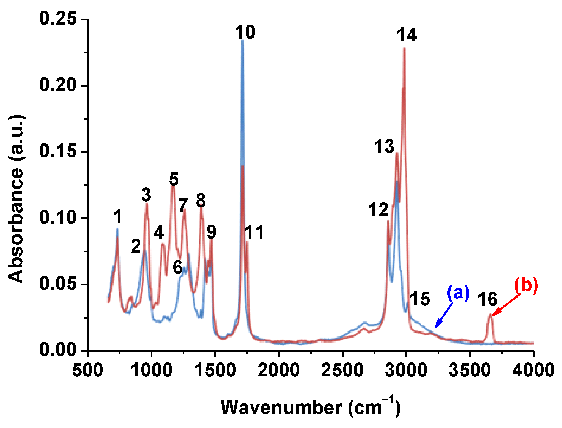 Catalysts 12 00900 g017 Catalysts 12 00900 g017
