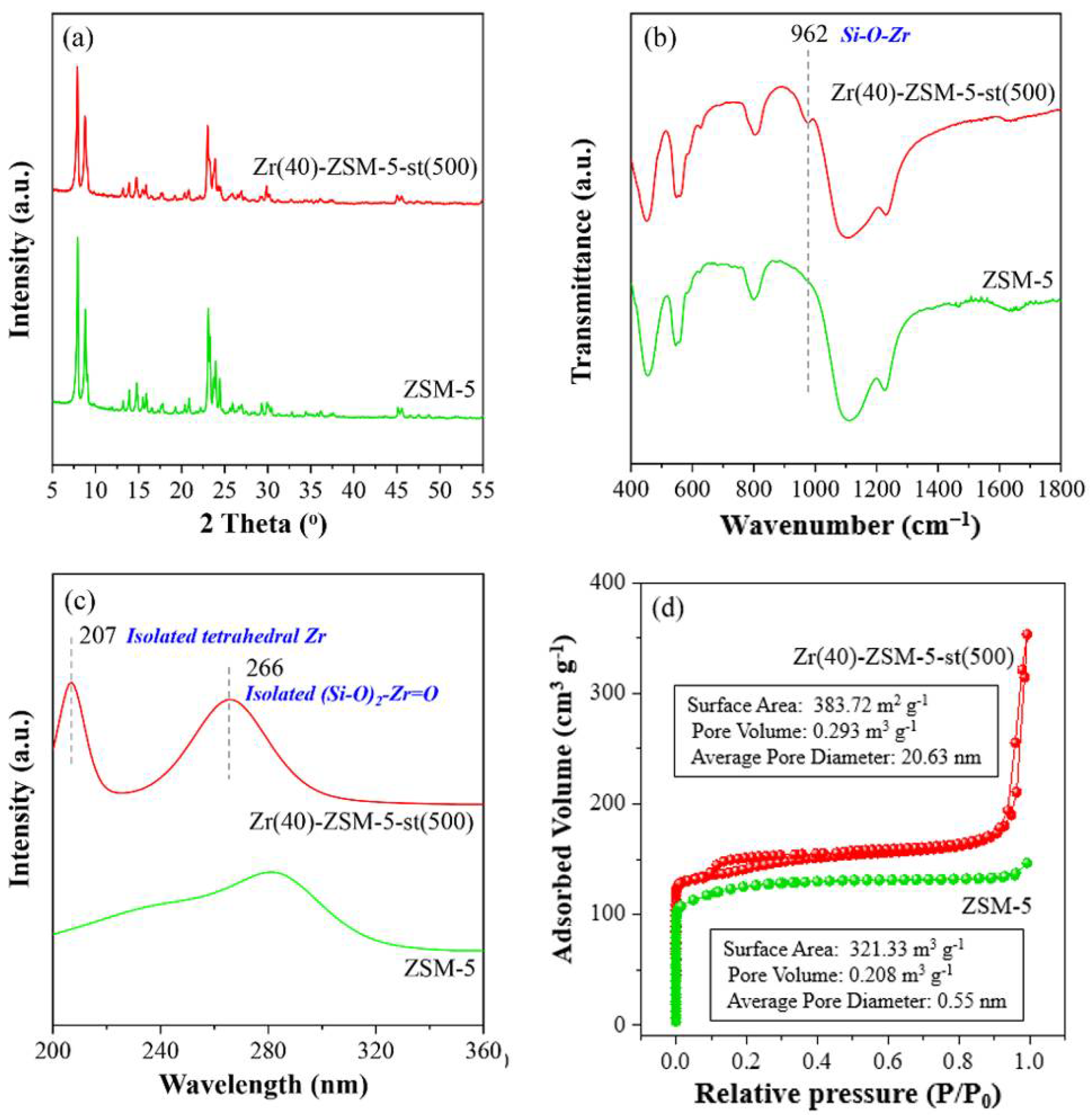 Catalysts 12 00901 g001