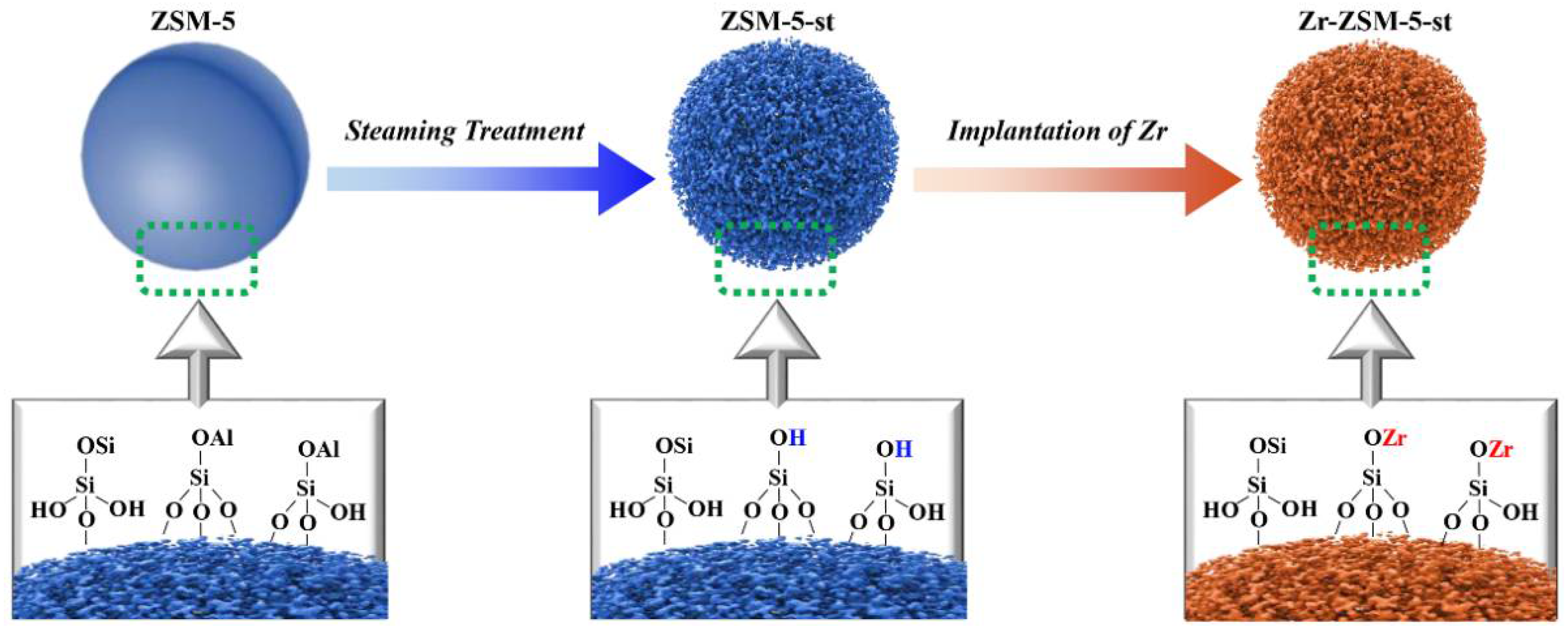 Catalysts 12 00901 g003