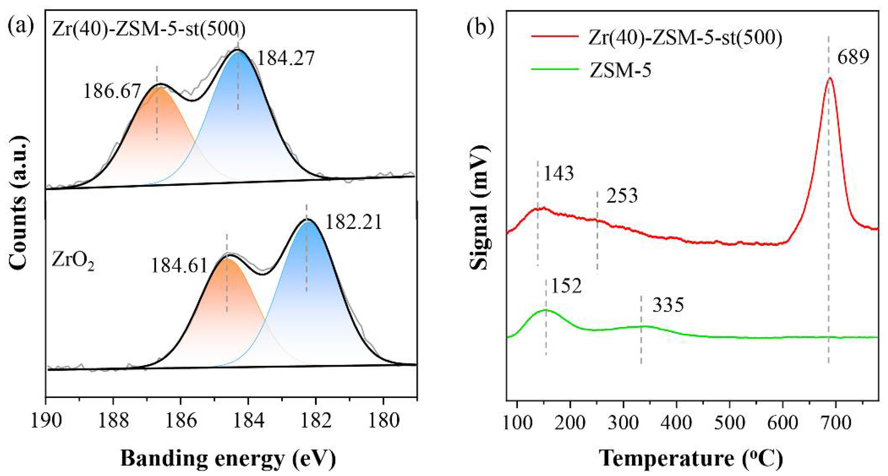 Catalysts 12 00901 g004