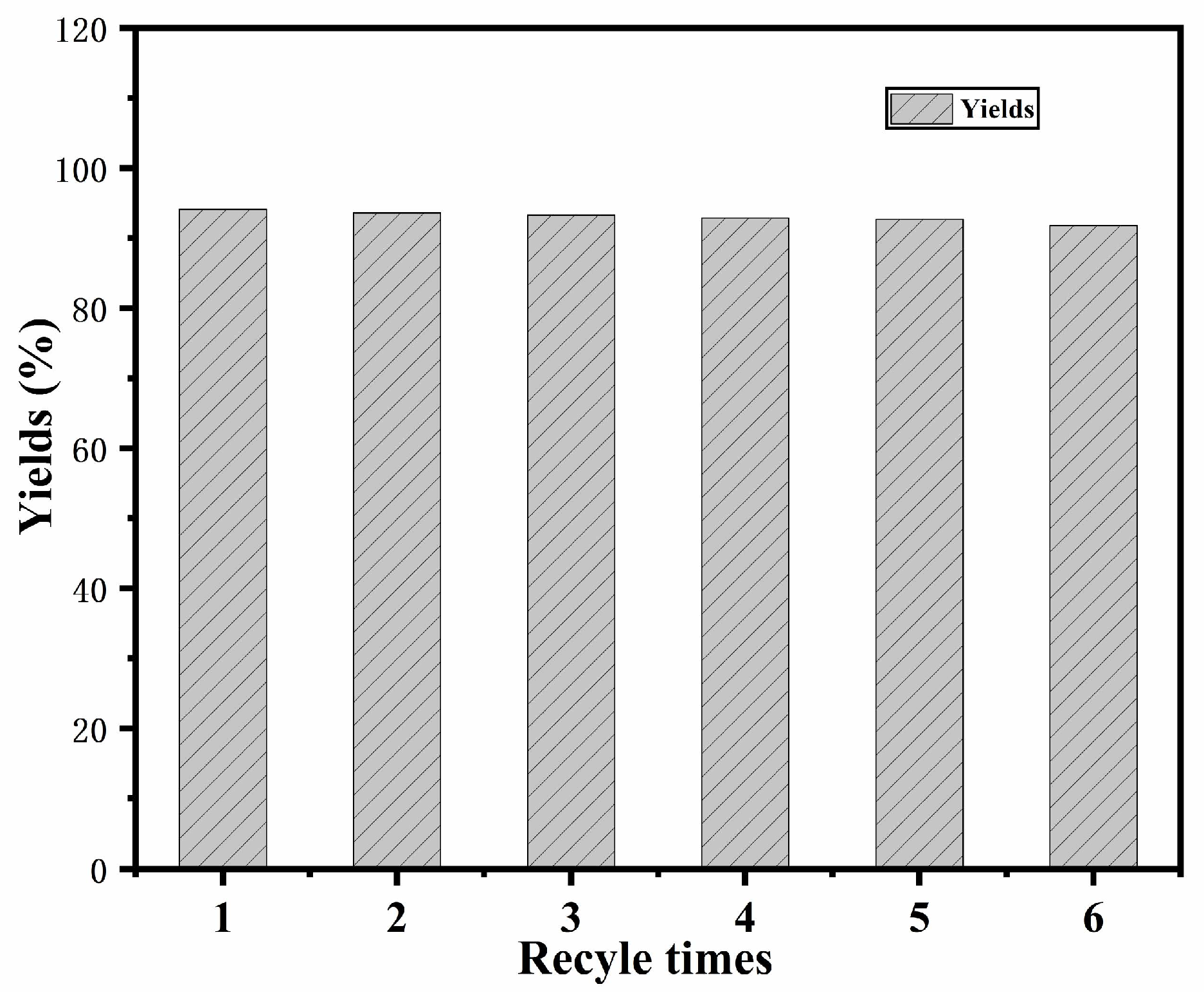 Catalysts 12 00901 g005