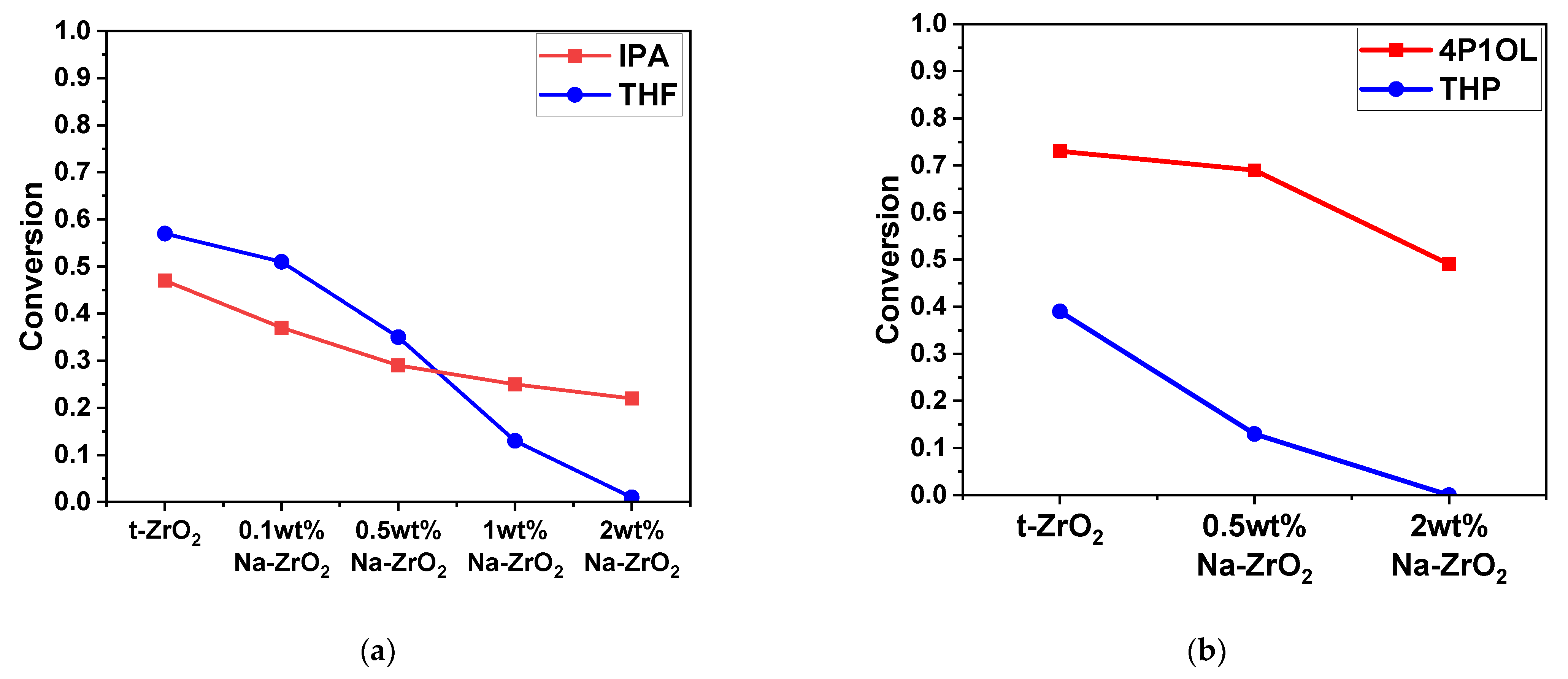 Catalysts 12 00902 g001 550