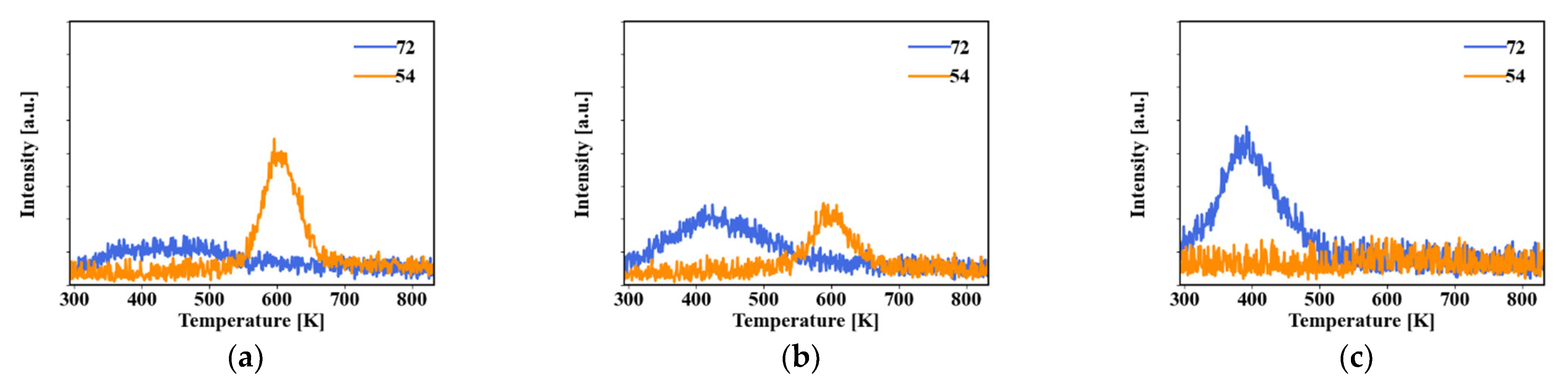 Catalysts 12 00902 g003 550