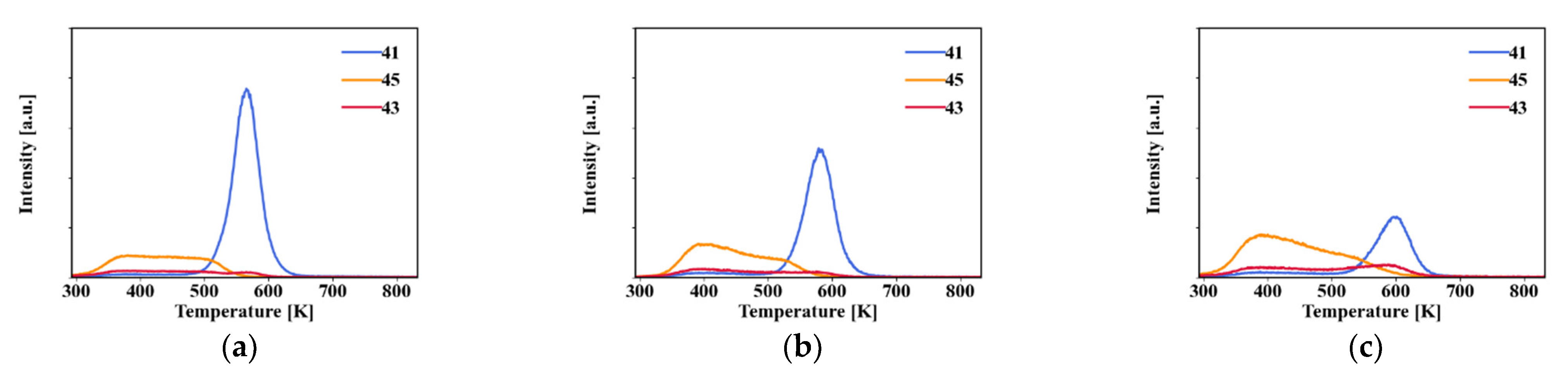 Catalysts 12 00902 g004 550