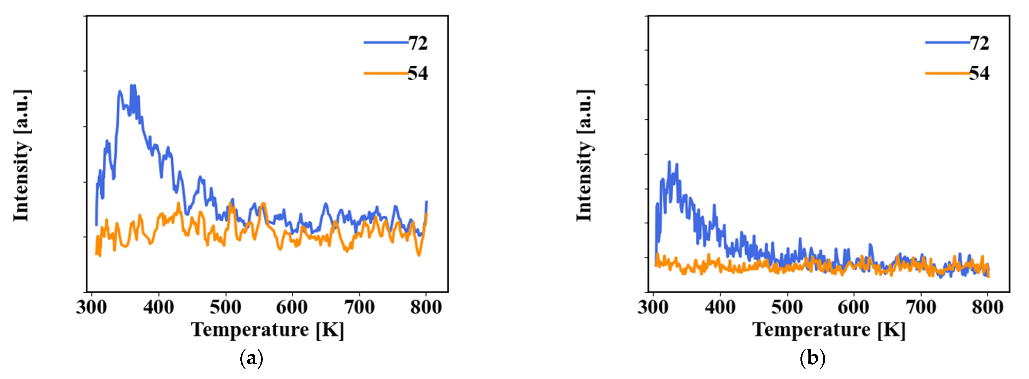 Catalysts 12 00902 g005 550