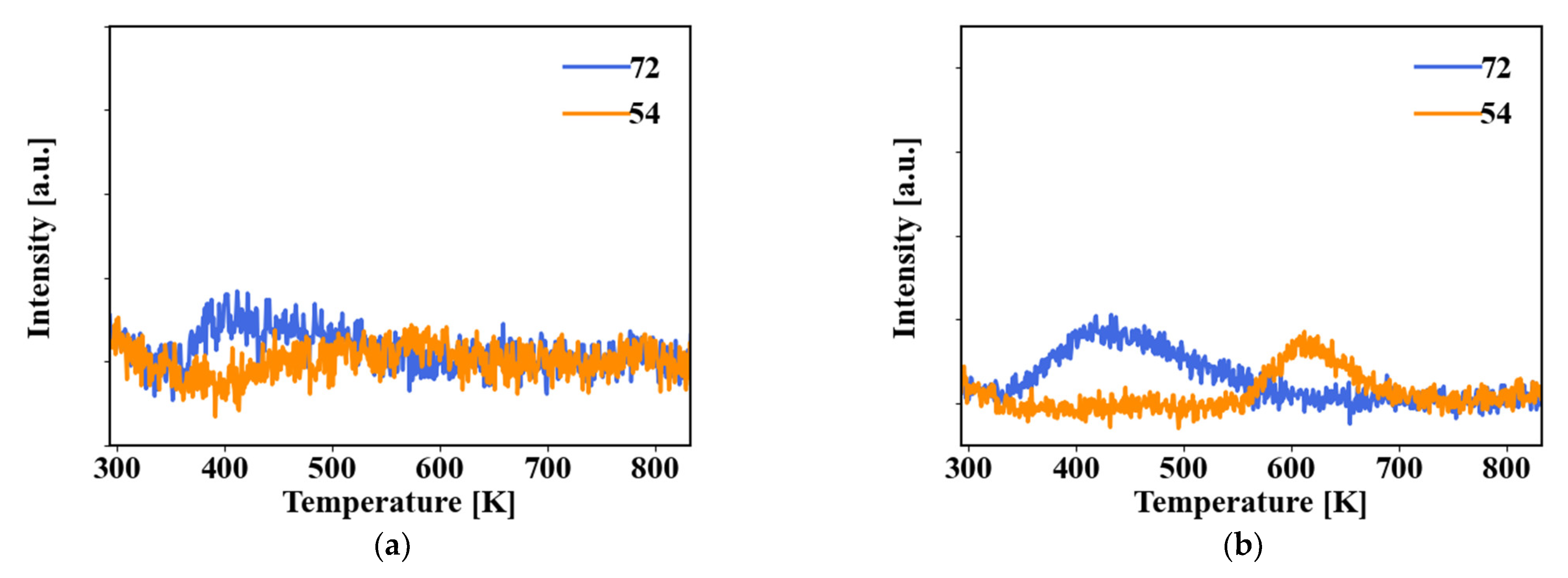 Catalysts 12 00902 g007a 550