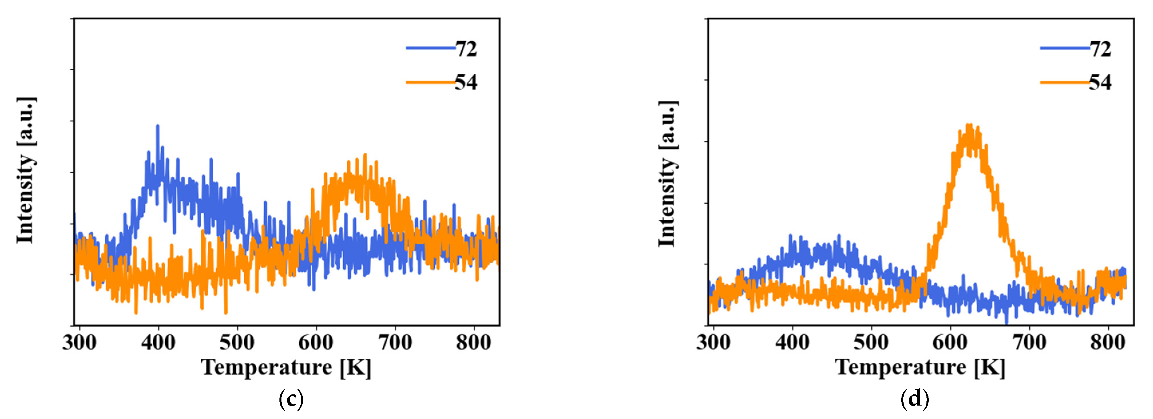 Catalysts 12 00902 g007b 550