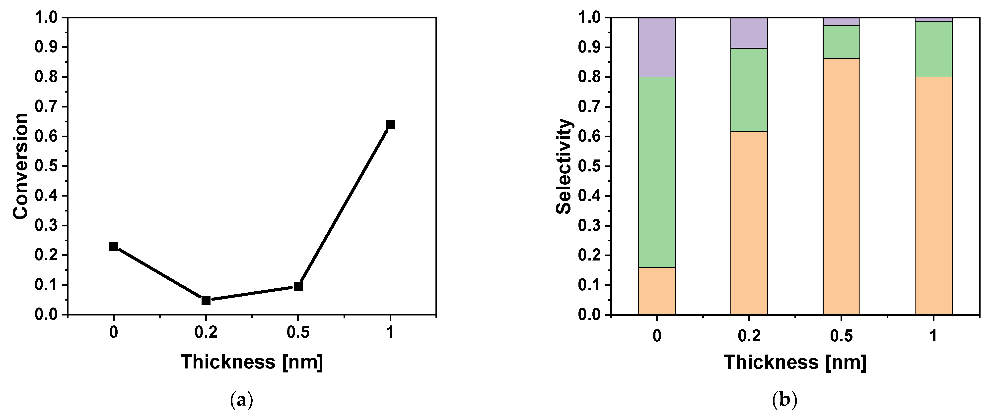 Catalysts 12 00902 g008 550