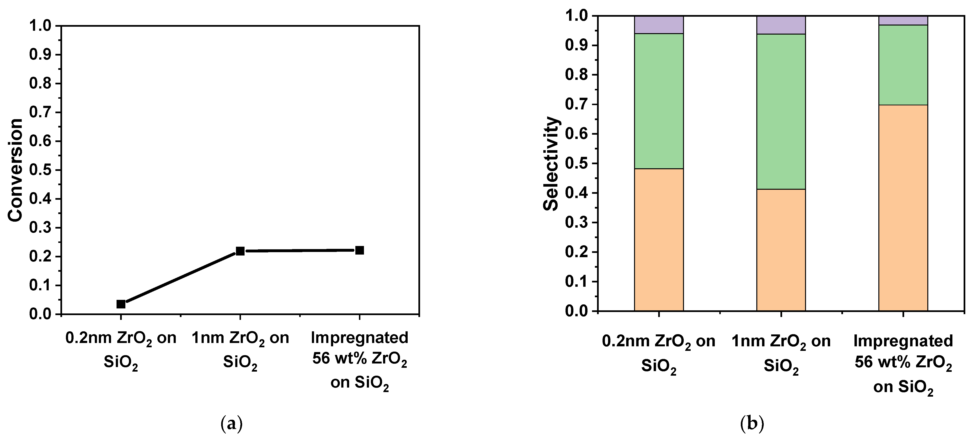 Catalysts 12 00902 g009 550