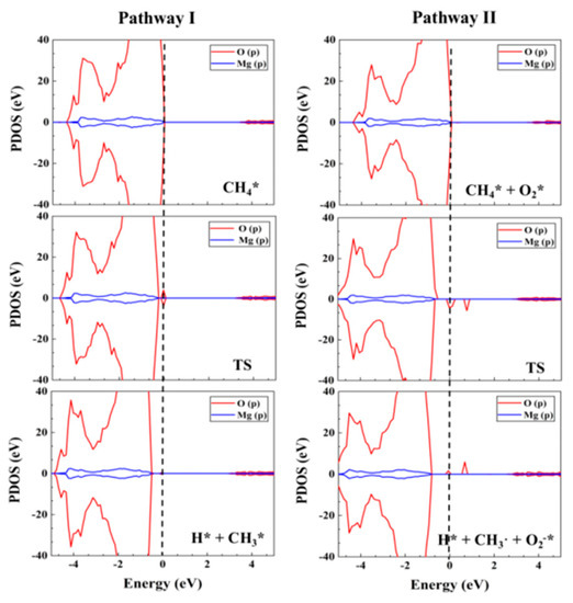Catalysts An Open Access Journal from MDPI