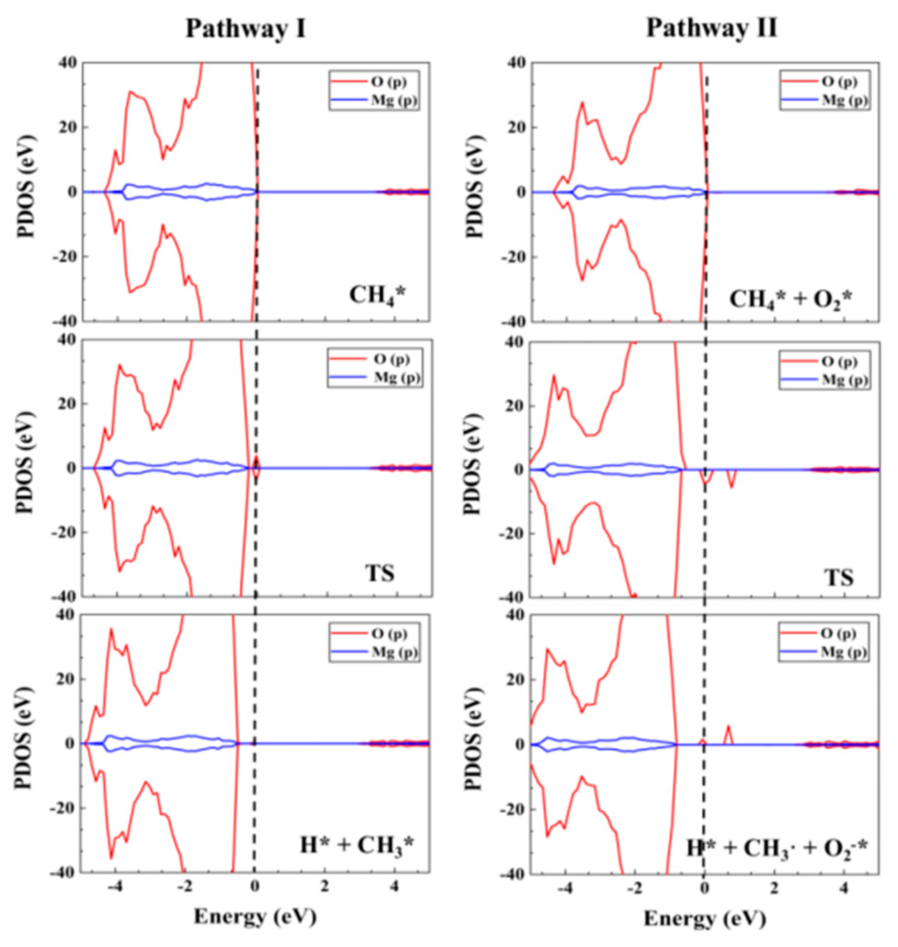 Catalysts 12 00903 g003 550