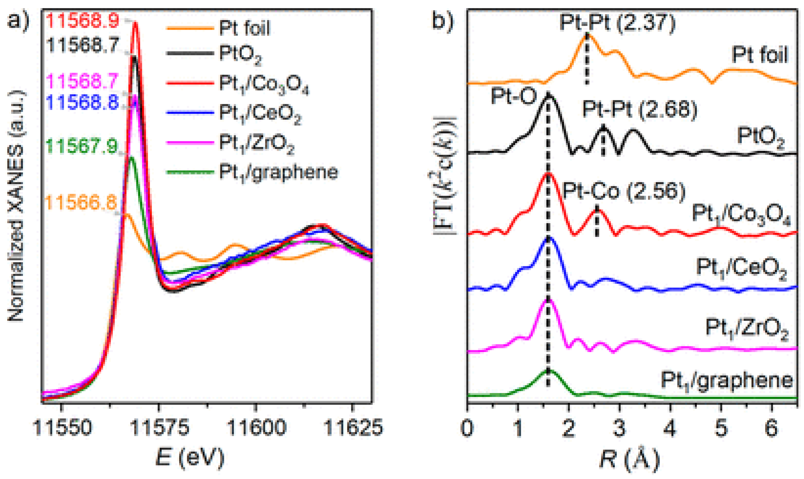 Catalysts 12 00905 g004