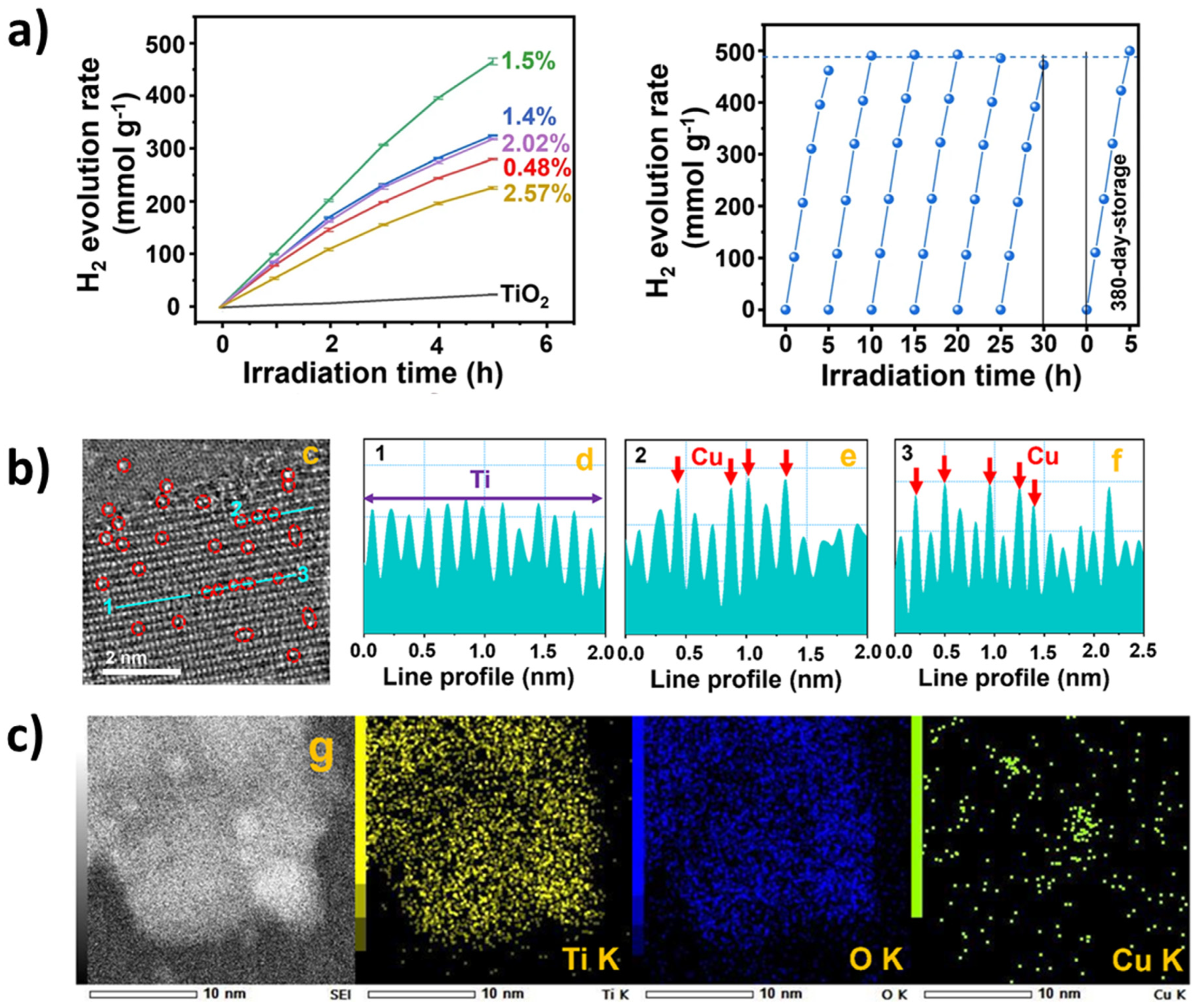 Catalysts 12 00905 g006