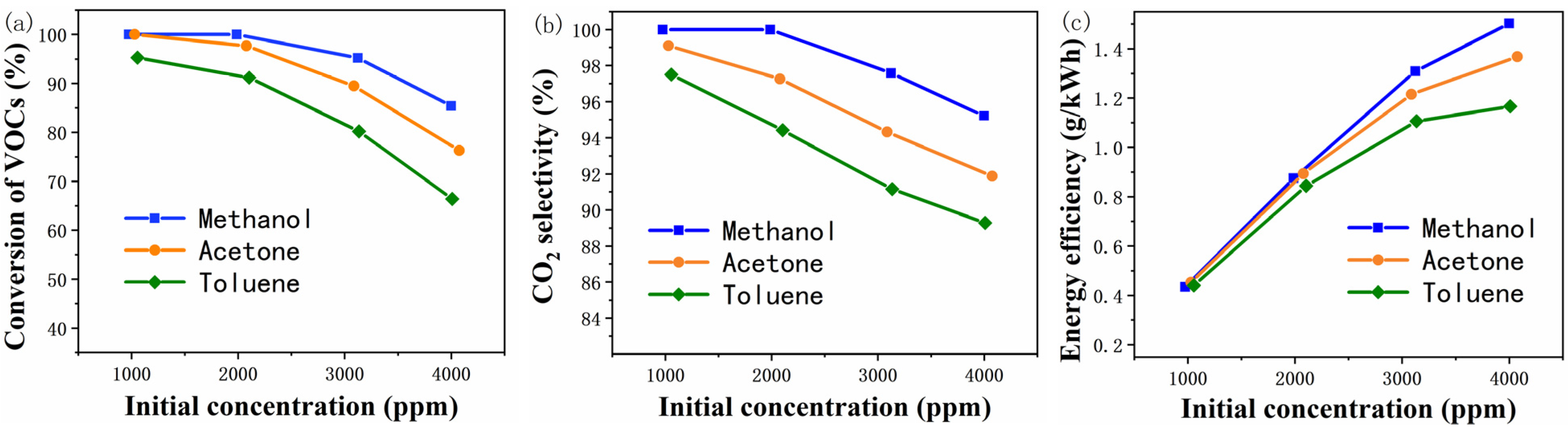 Catalysts 12 00906 g002 550