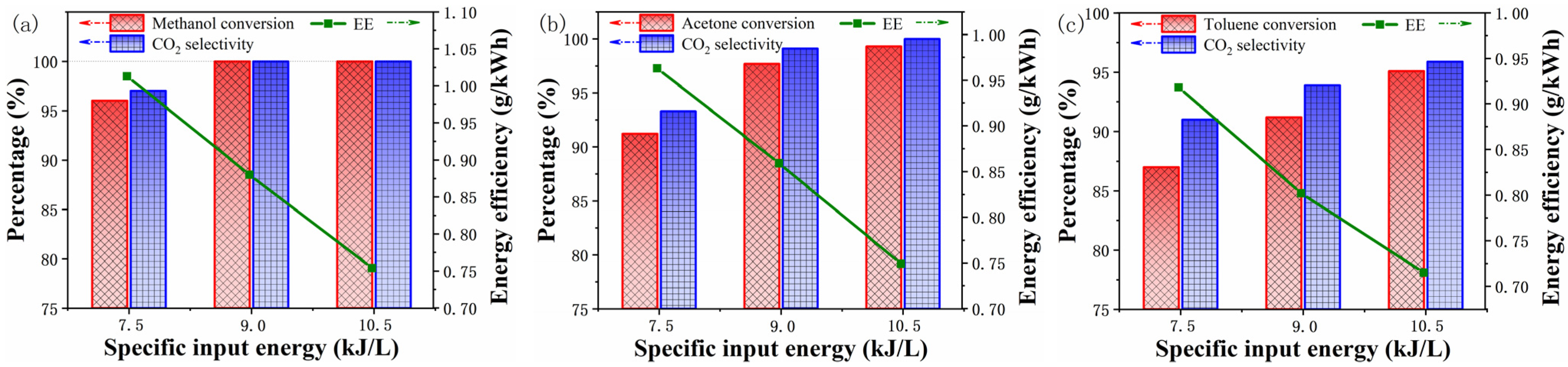Catalysts 12 00906 g003 550
