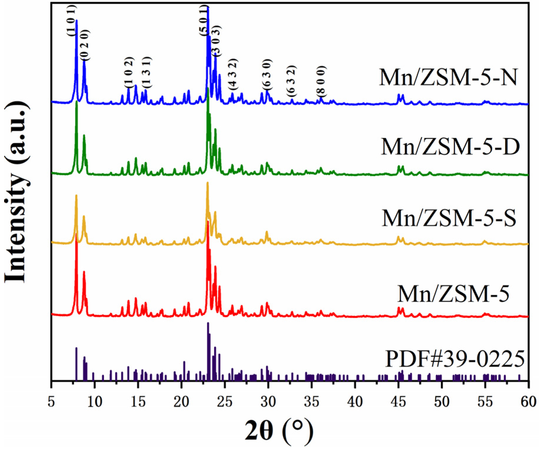 Catalysts 12 00906 g004 550