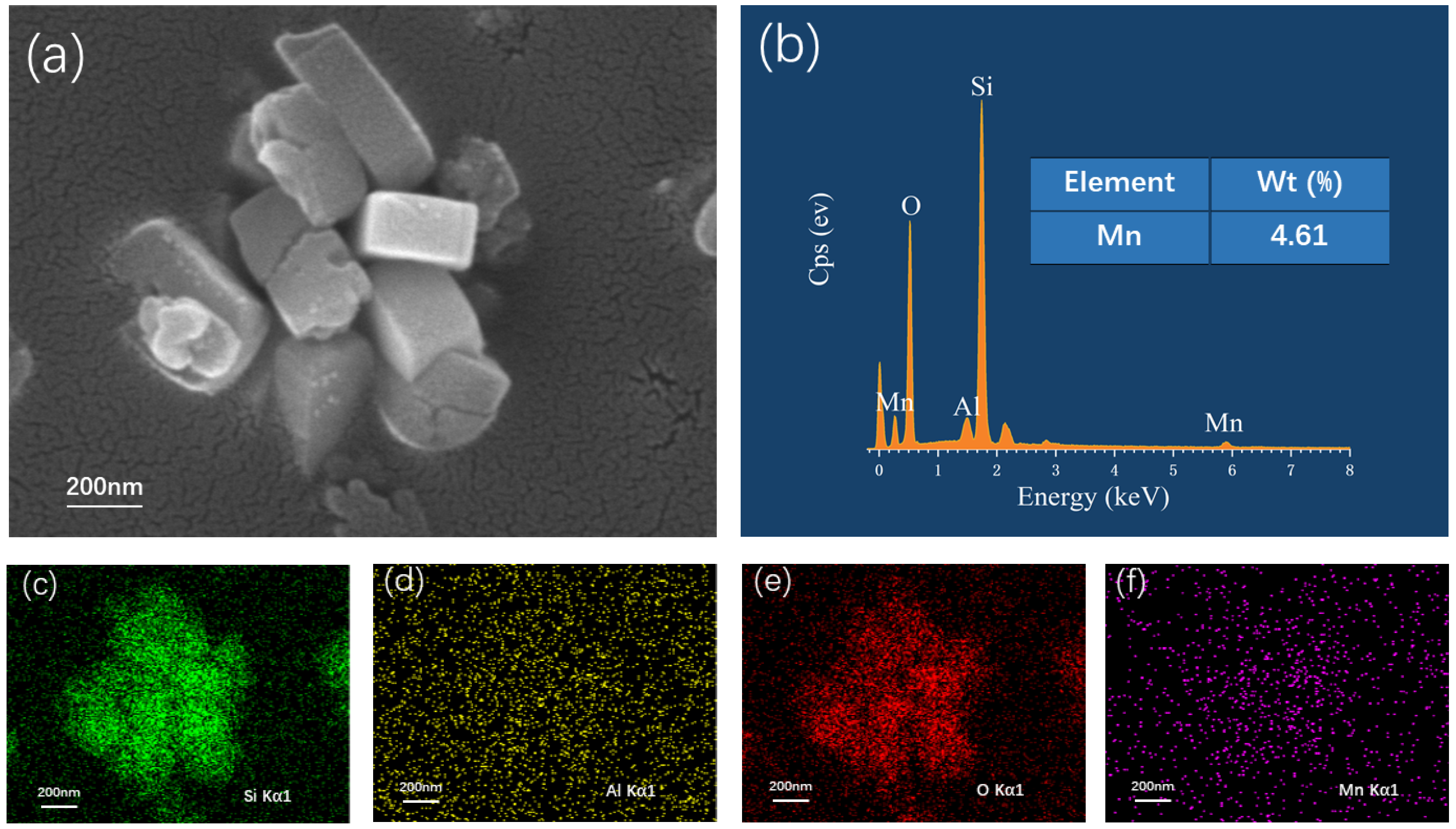 Catalysts 12 00906 g007 550