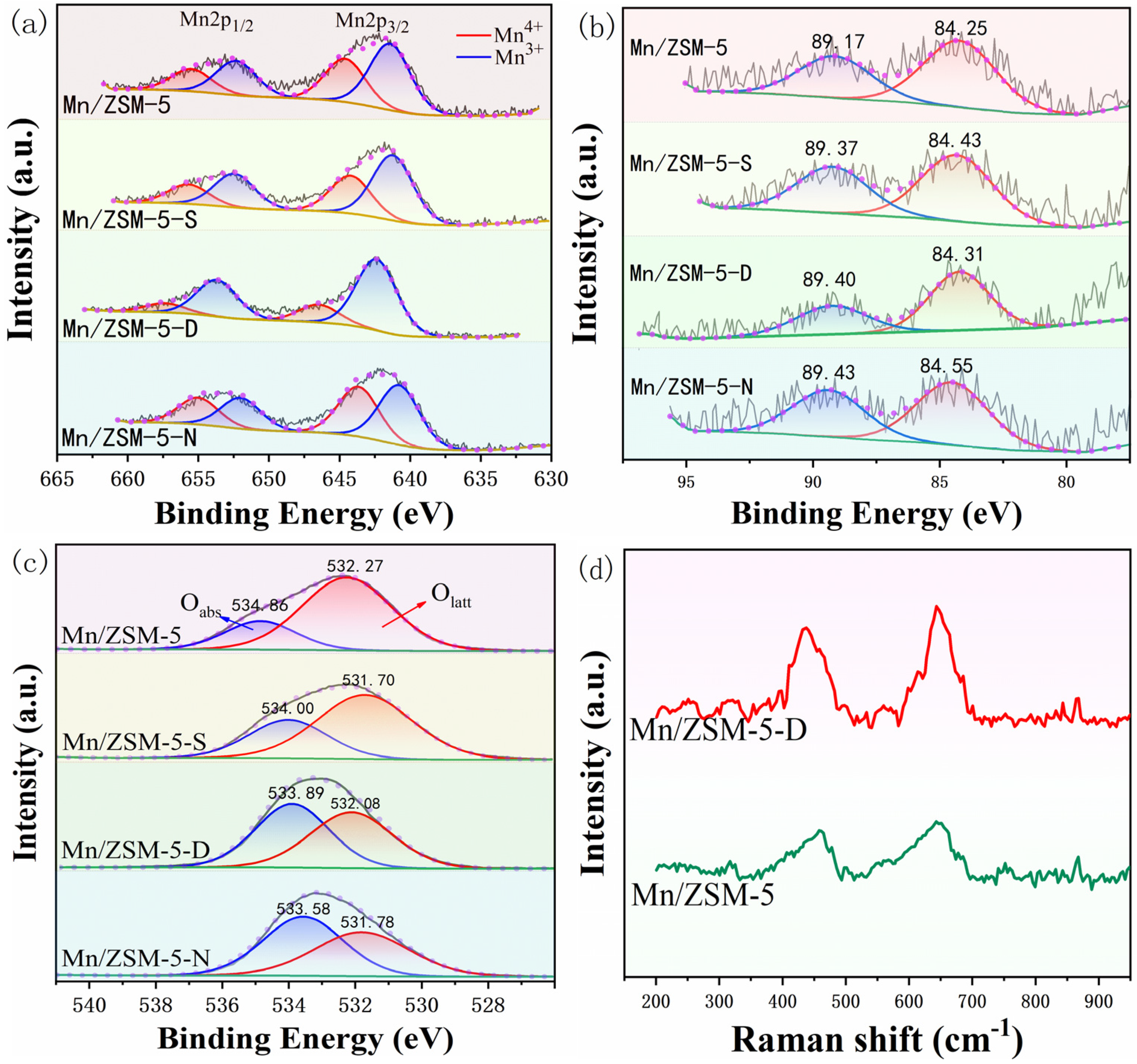 Catalysts 12 00906 g008 550