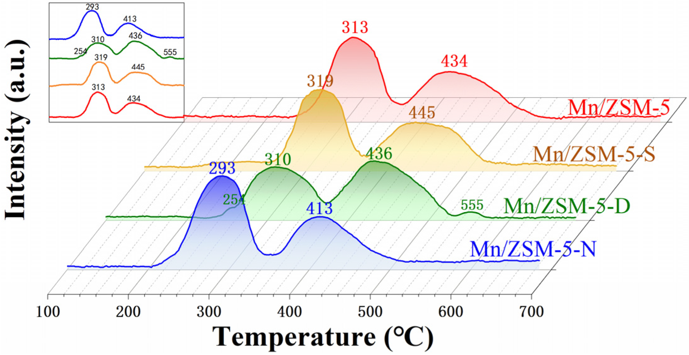 Catalysts 12 00906 g009 550