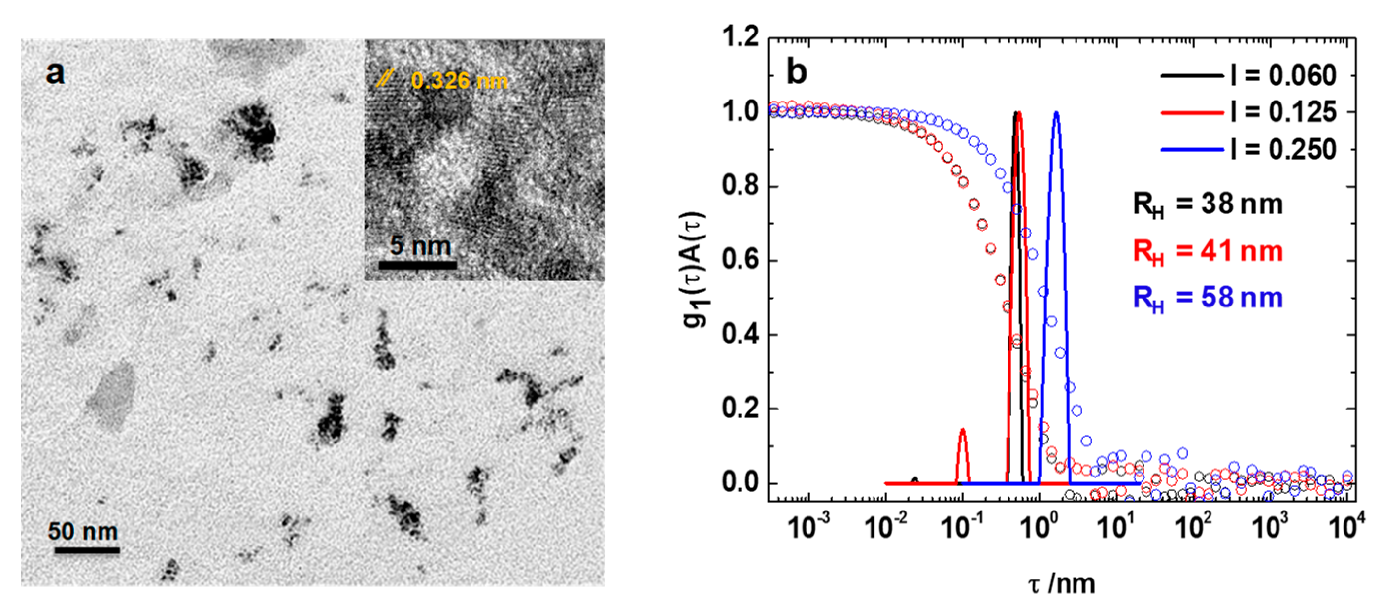 Catalysts 12 00907 g002 550