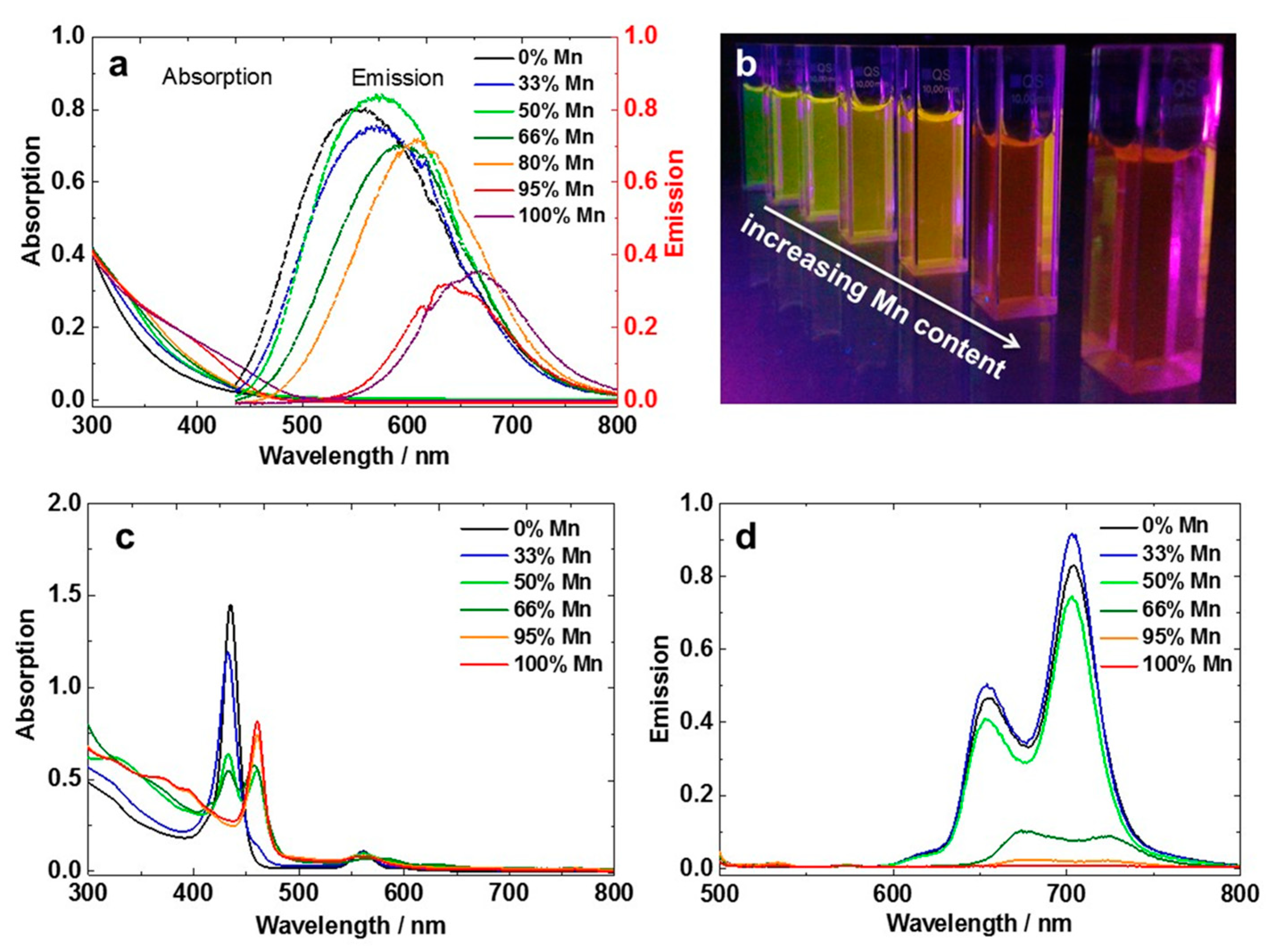 Catalysts 12 00907 g003 550
