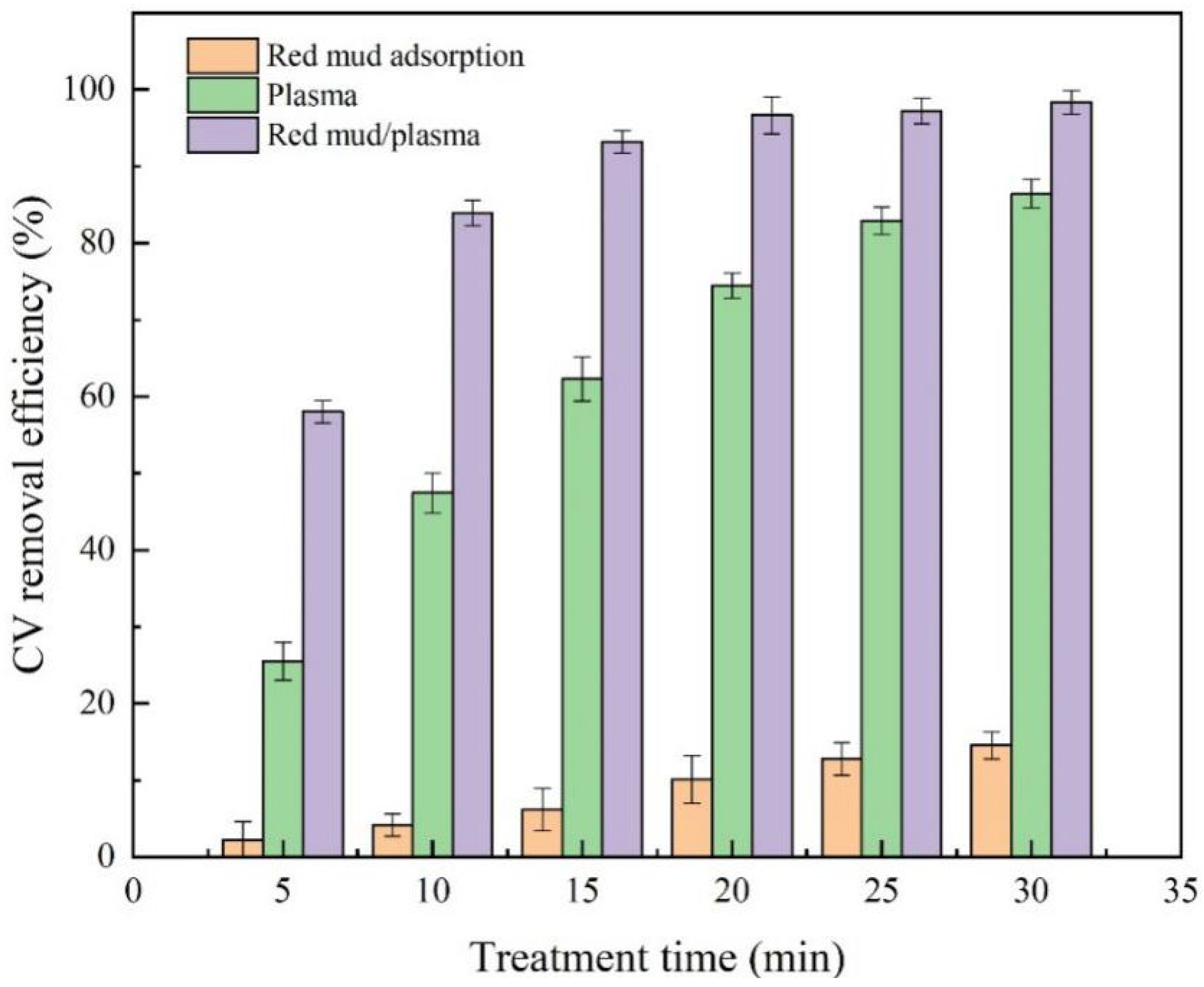 Catalysts 12 00908 g001 Catalysts 12 00908 g001