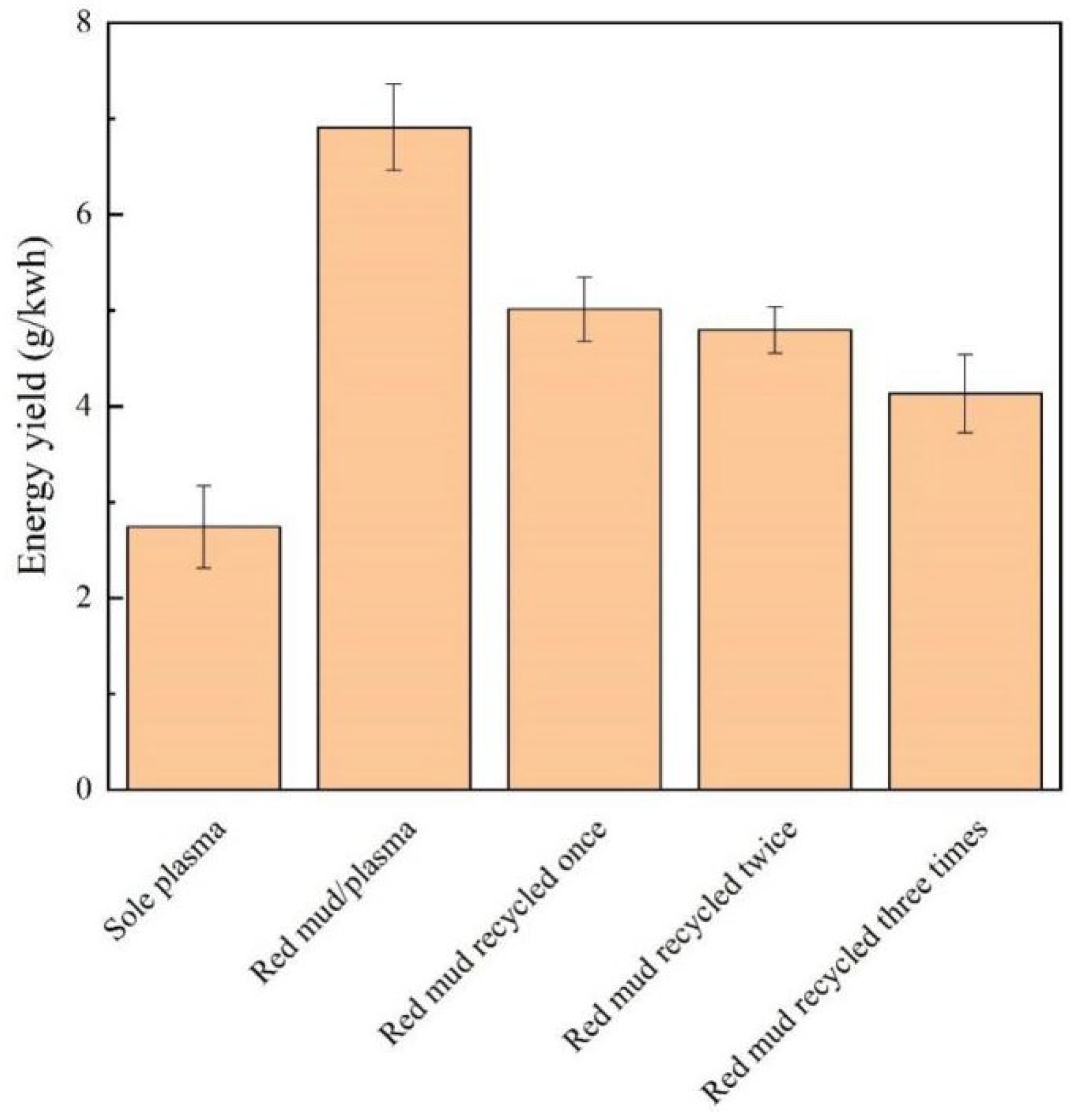 Catalysts 12 00908 g002 Catalysts 12 00908 g002