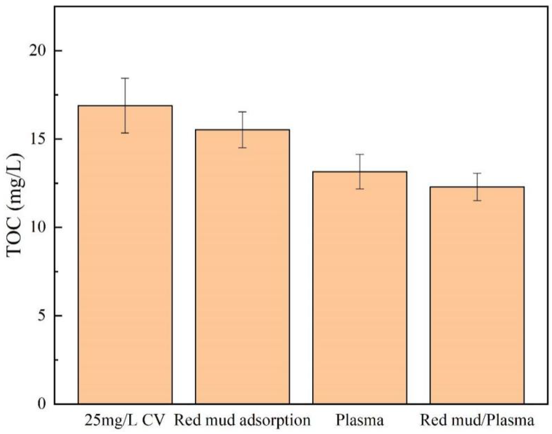 Catalysts 12 00908 g003 Catalysts 12 00908 g003