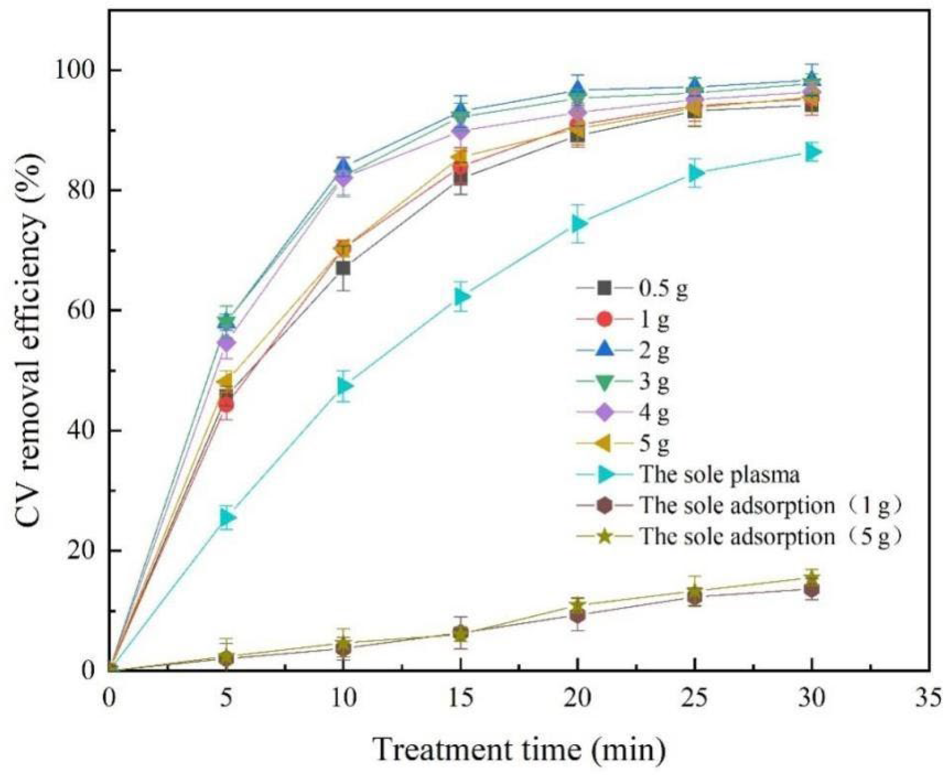 Catalysts 12 00908 g004 Catalysts 12 00908 g004