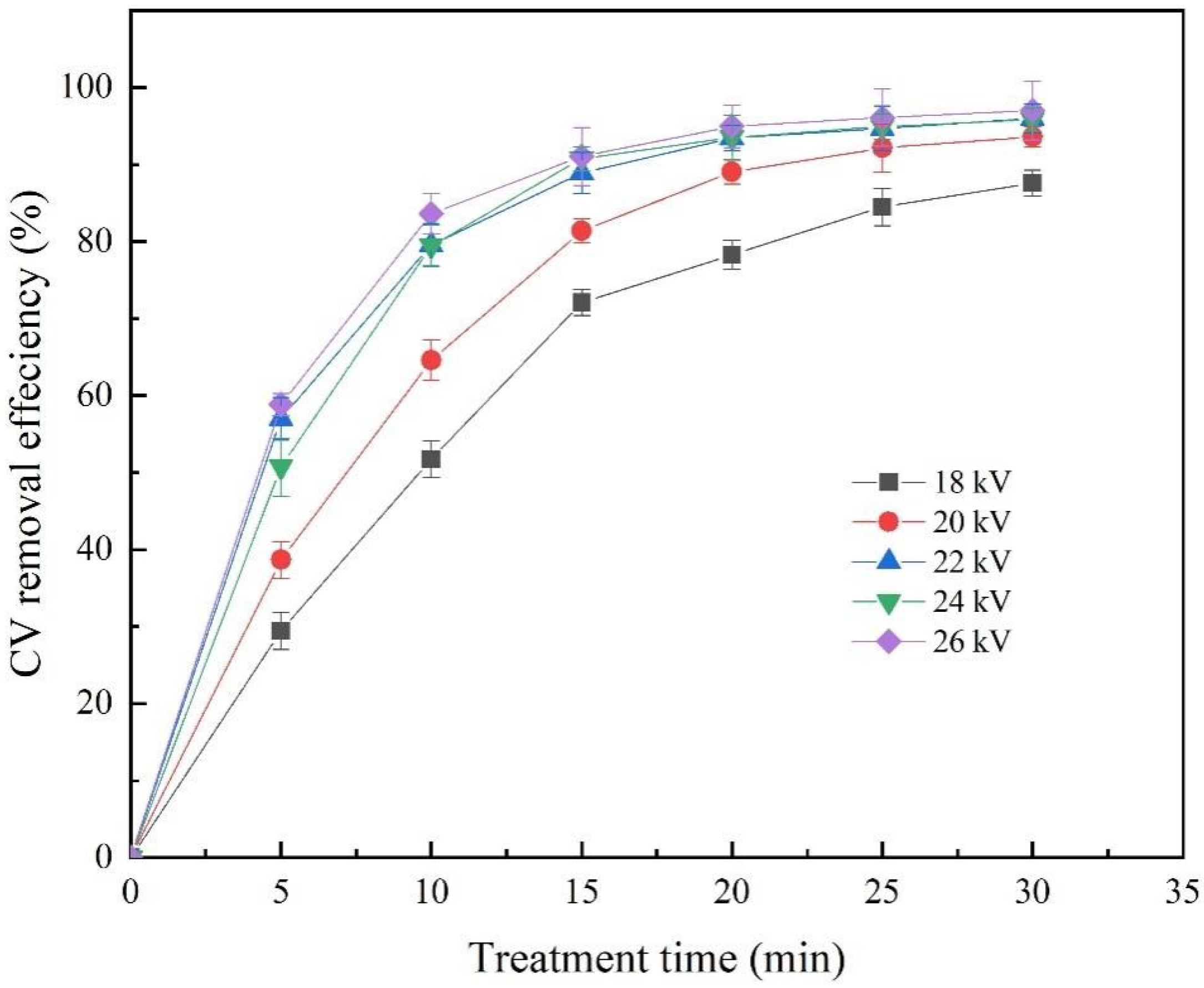 Catalysts 12 00908 g005 Catalysts 12 00908 g005
