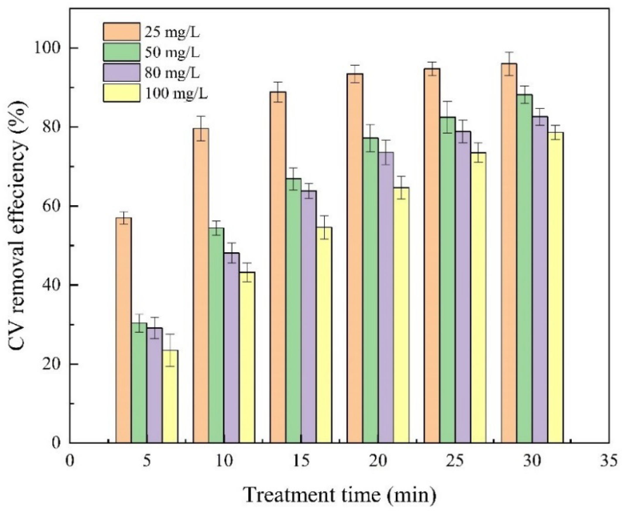 Catalysts 12 00908 g007 Catalysts 12 00908 g007