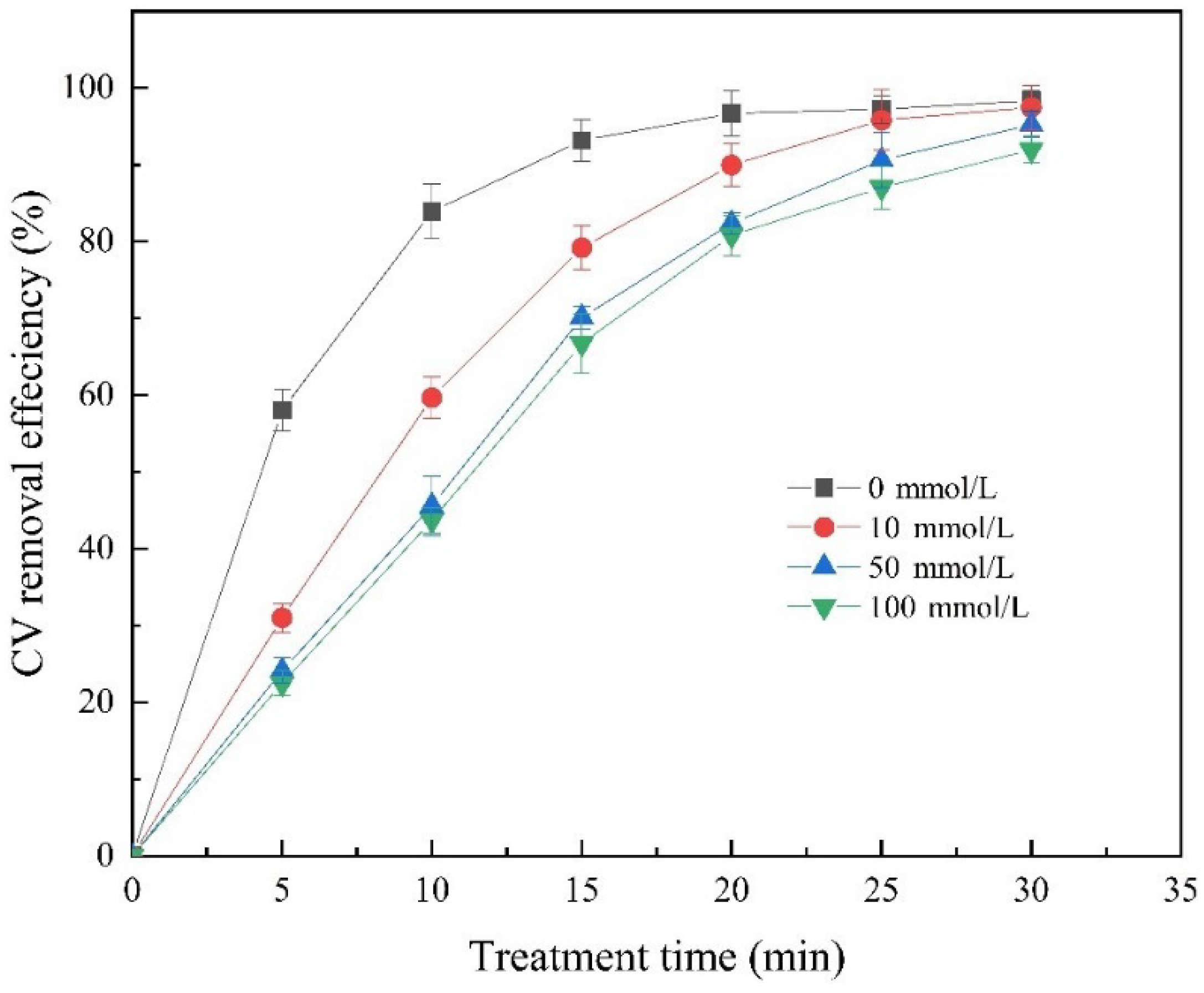 Catalysts 12 00908 g008 Catalysts 12 00908 g008