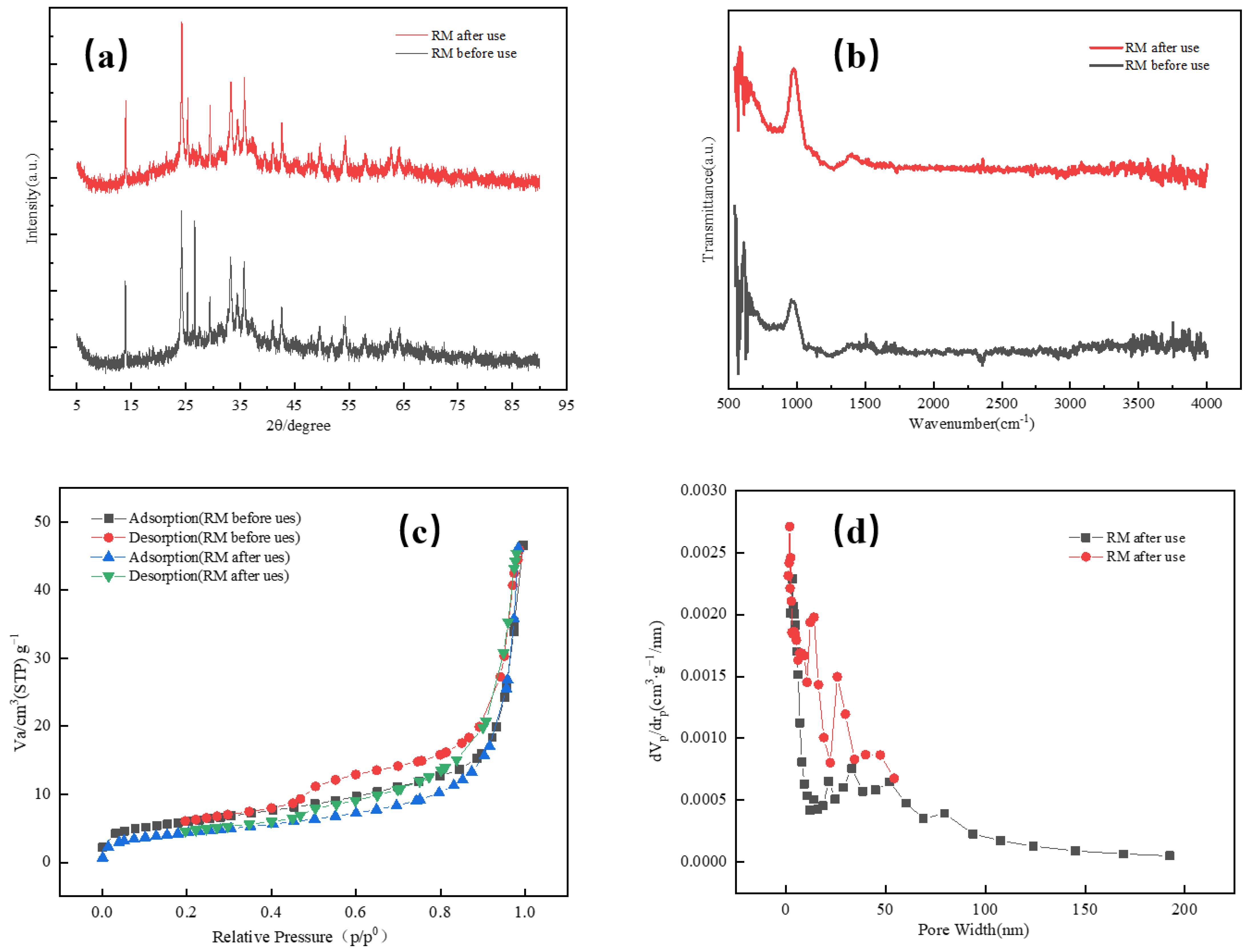 Catalysts 12 00908 g011 Catalysts 12 00908 g011