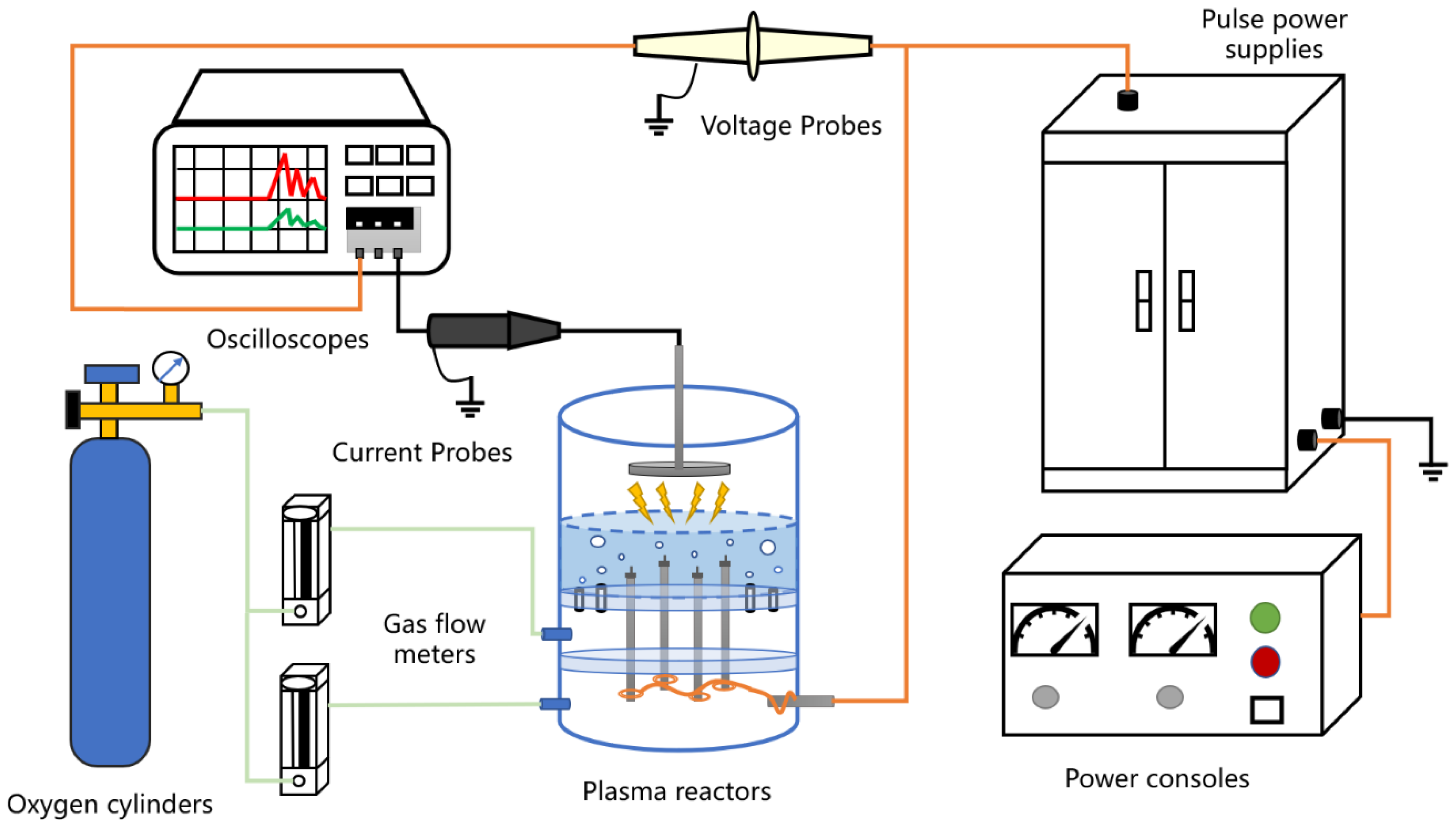 Catalysts 12 00908 g012 Catalysts 12 00908 g012