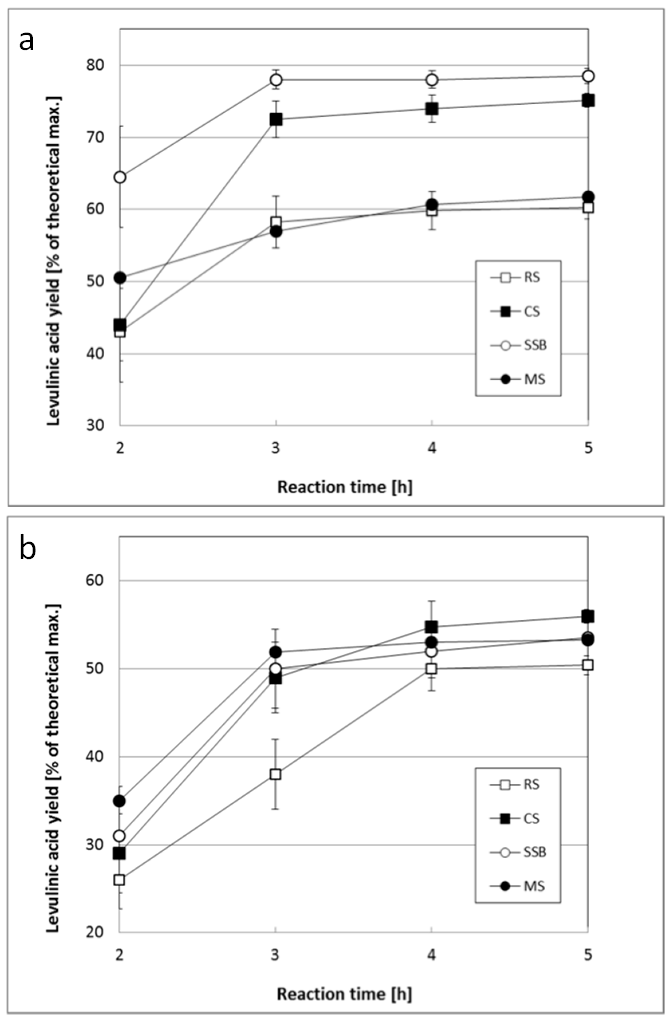 Catalysts 12 00909 g004