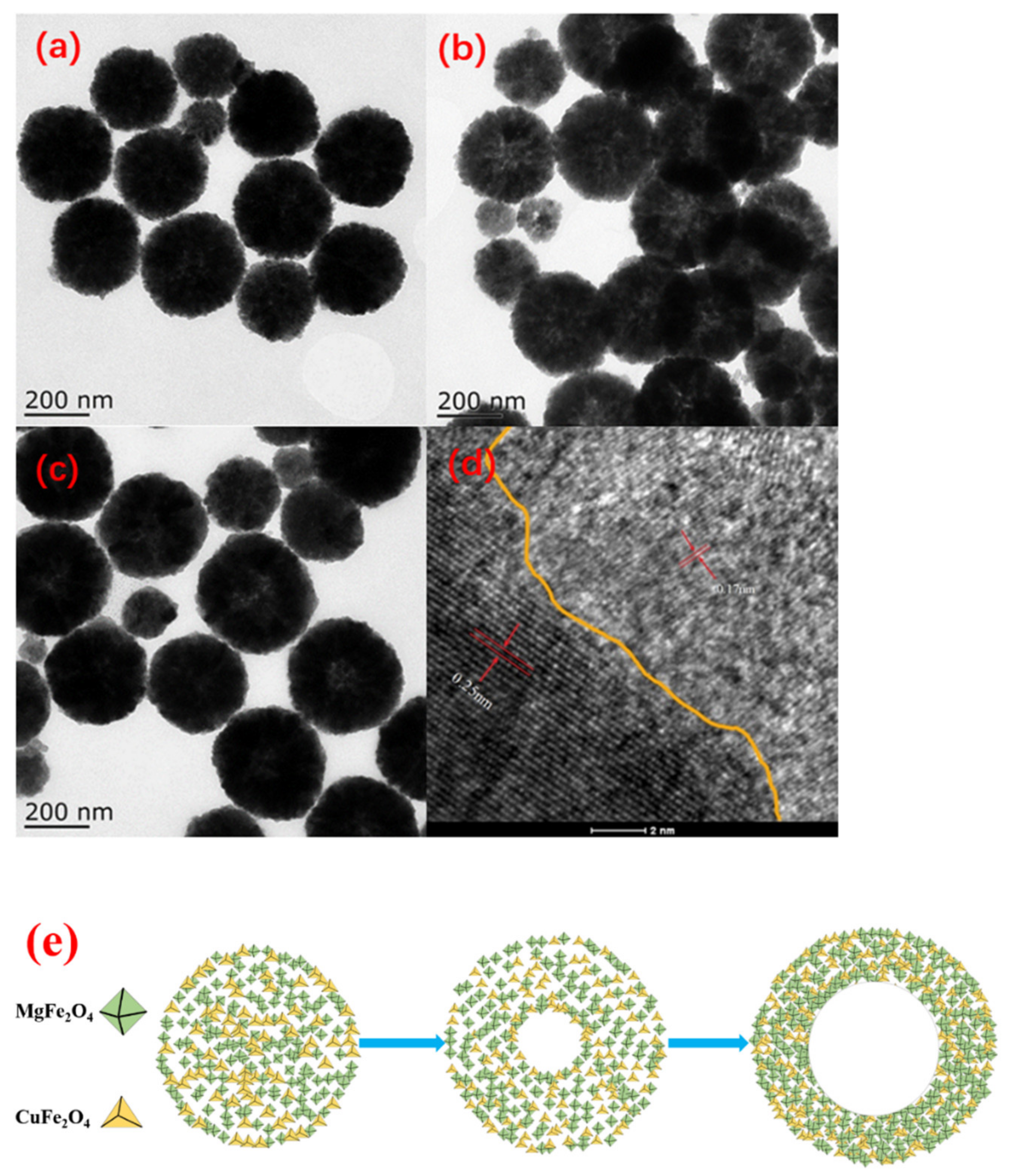 Catalysts 12 00910 g002