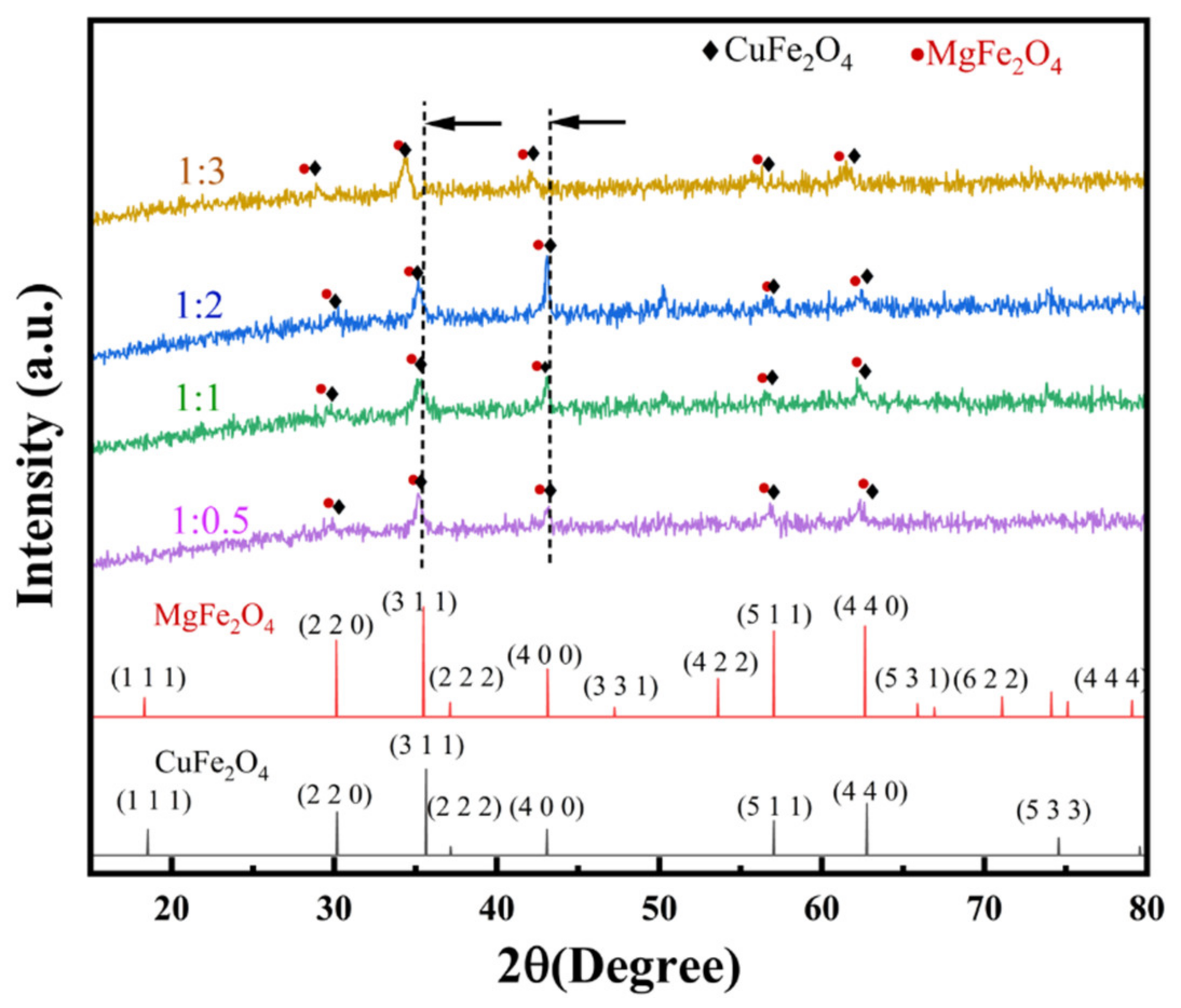 Catalysts 12 00910 g003