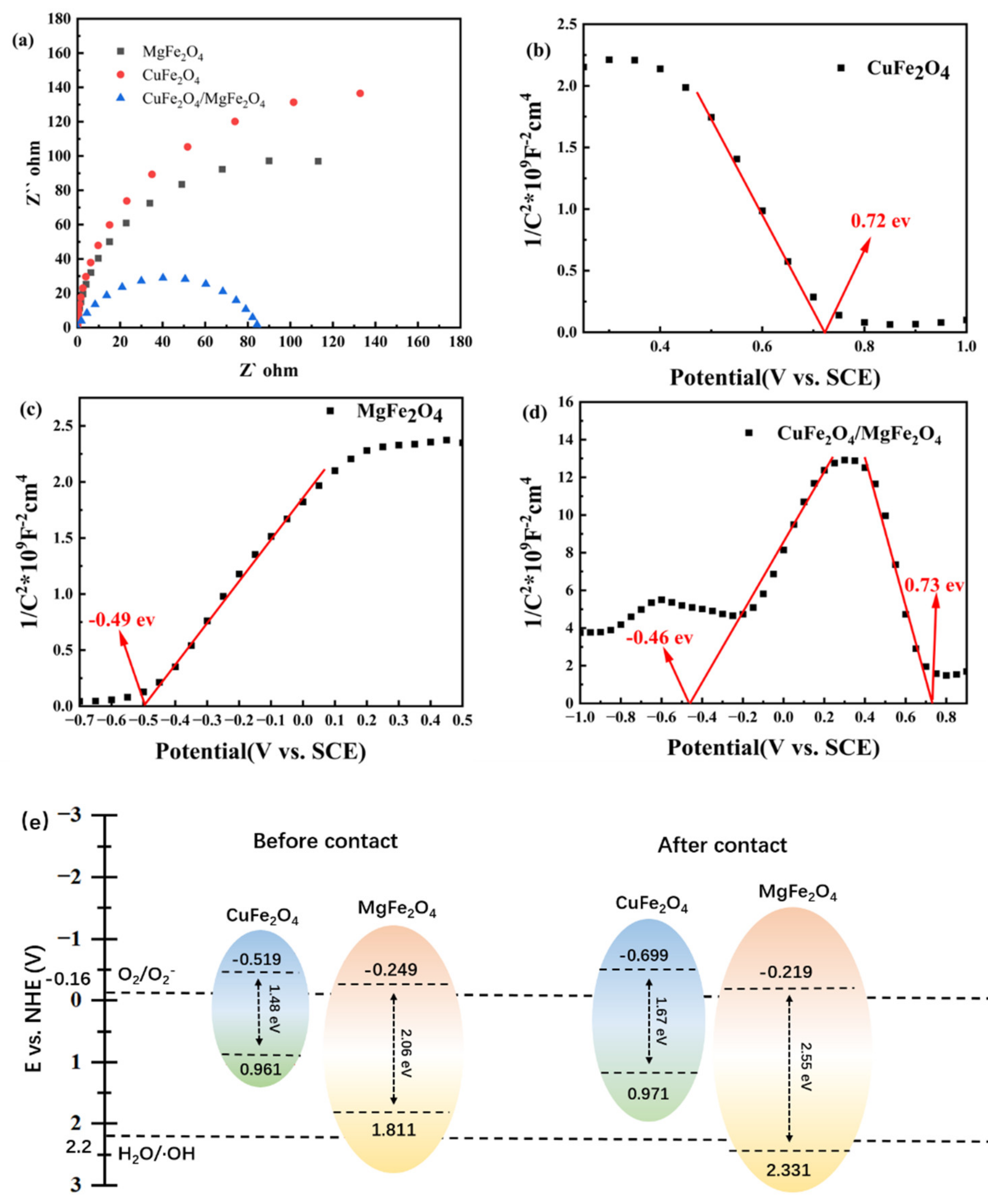 Catalysts 12 00910 g005