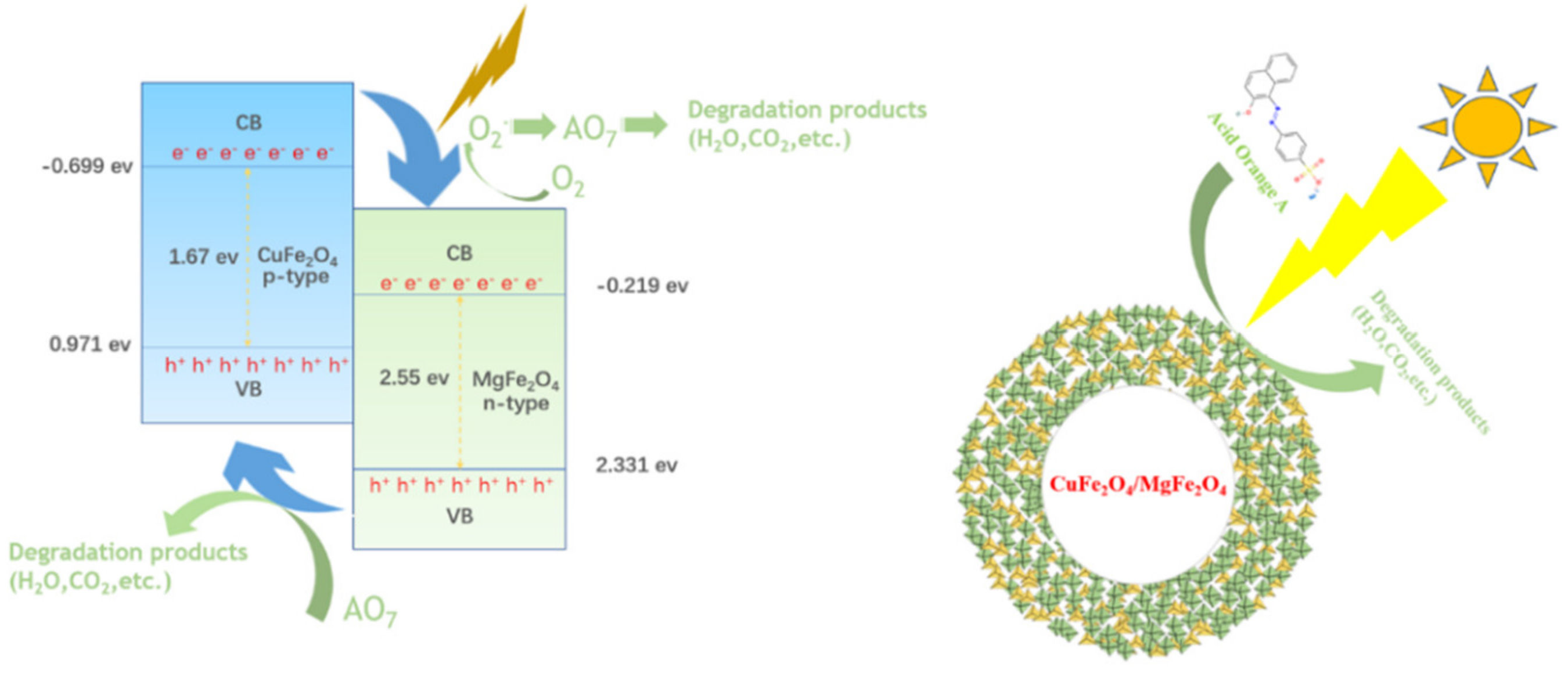 Catalysts 12 00910 g008