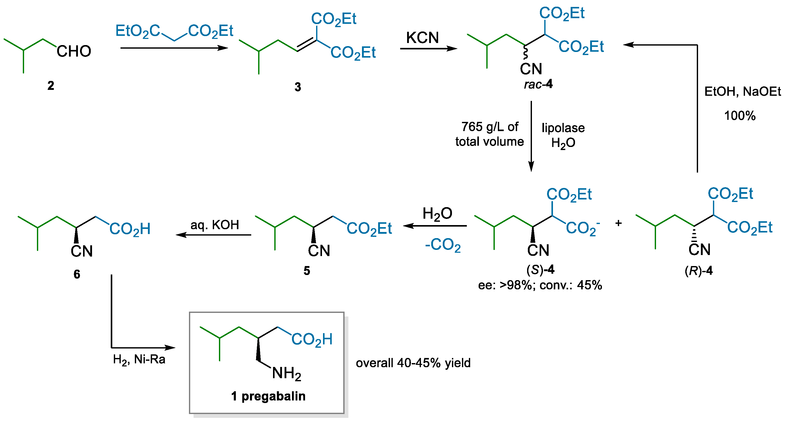Catalysts 12 00912 sch001 550