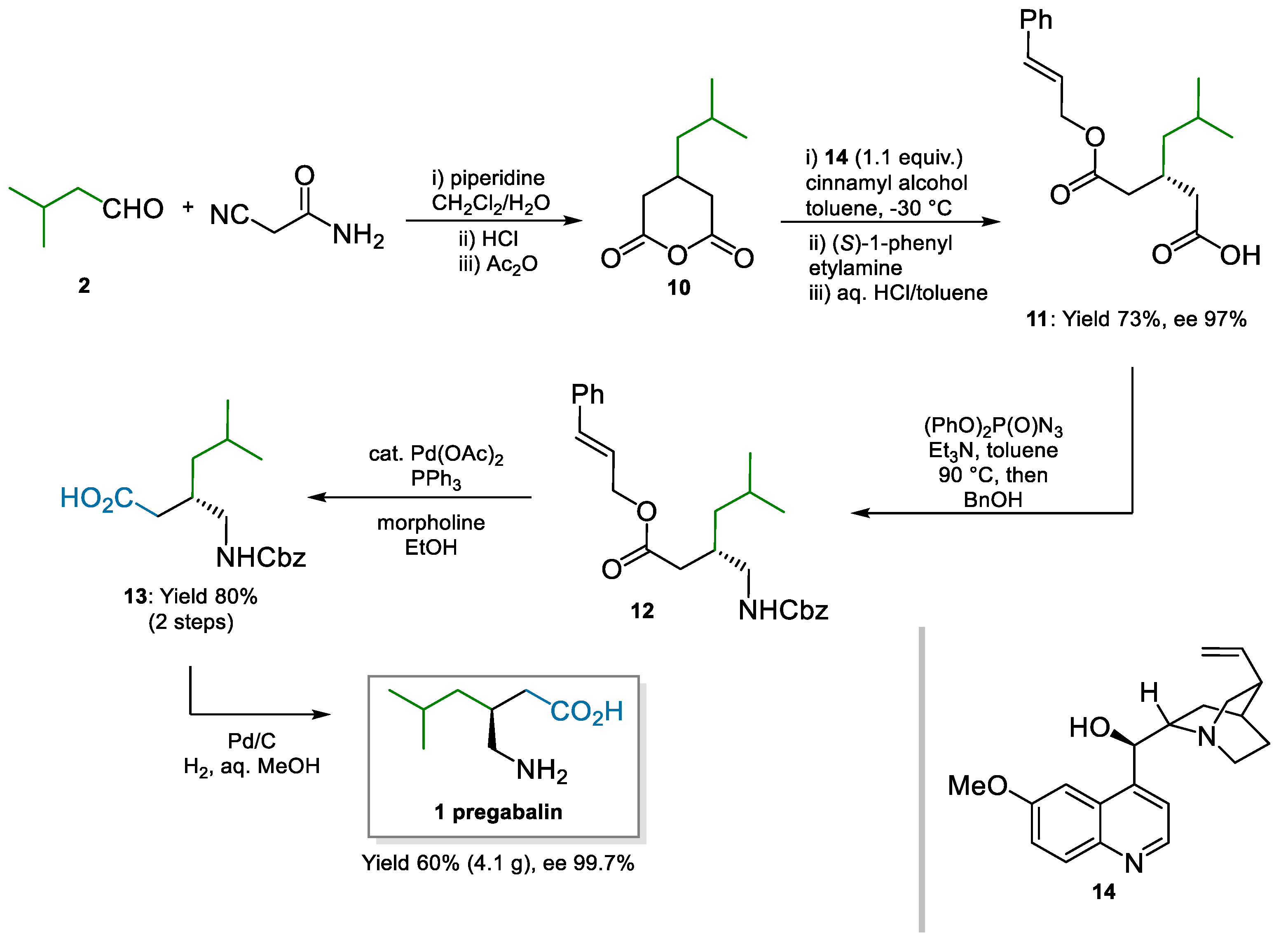 Catalysts 12 00912 sch003 550