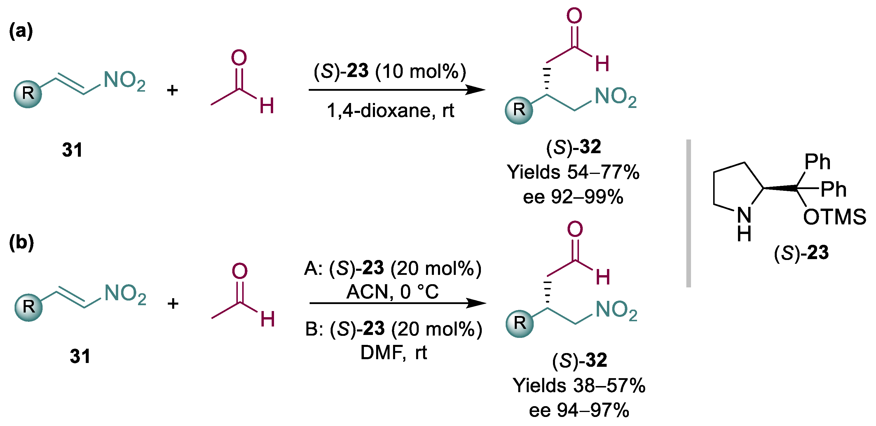 Catalysts 12 00912 sch008 550
