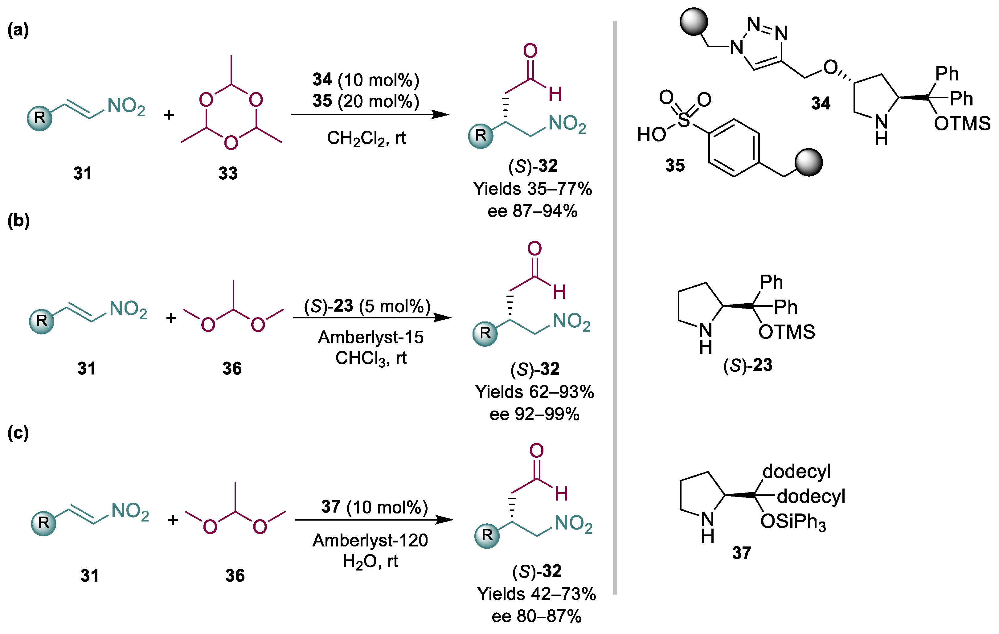 Catalysts 12 00912 sch009 550