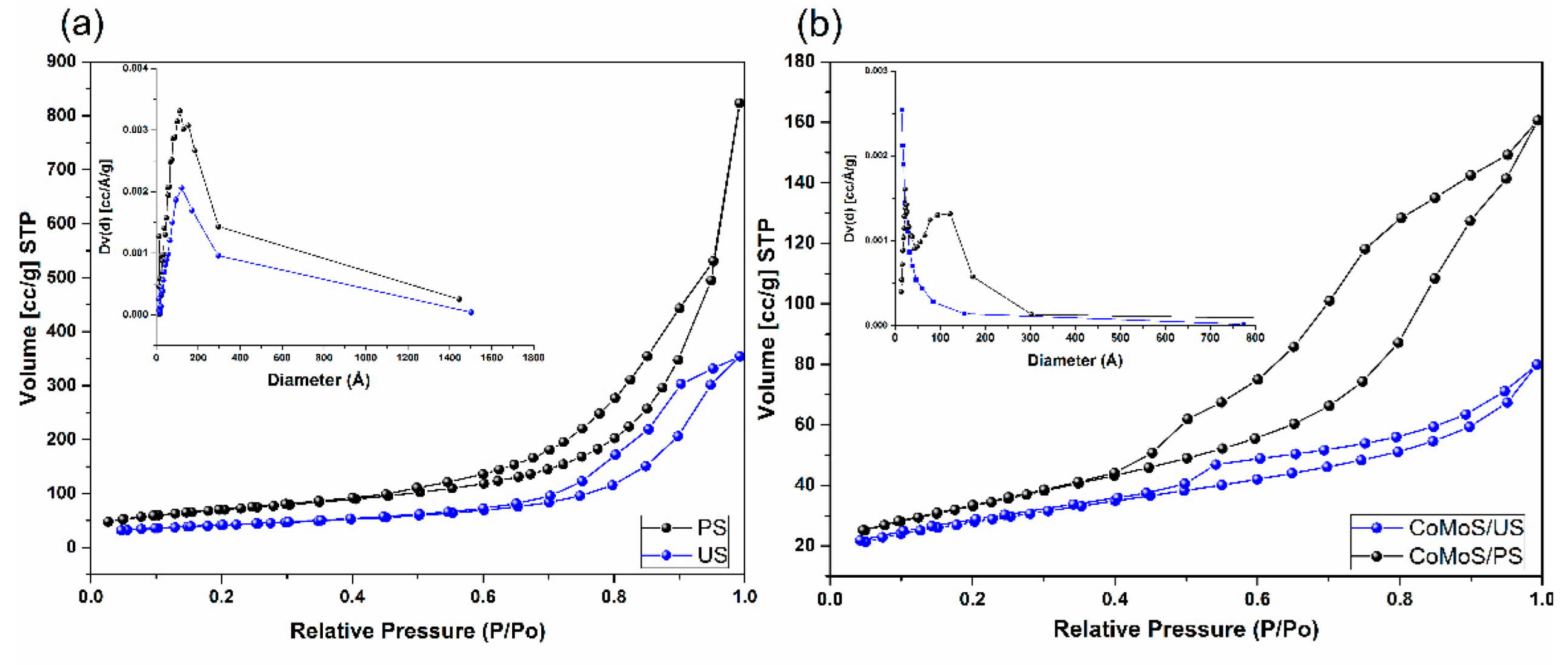 Catalysts 12 00913 g002 550