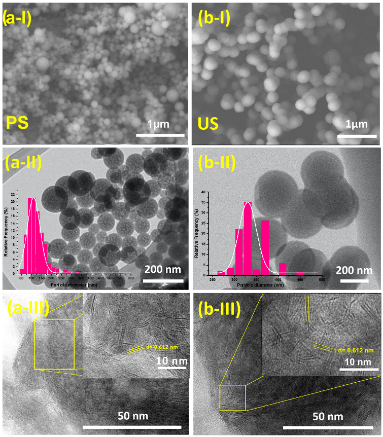 Catalysts 12 00913 g003 550