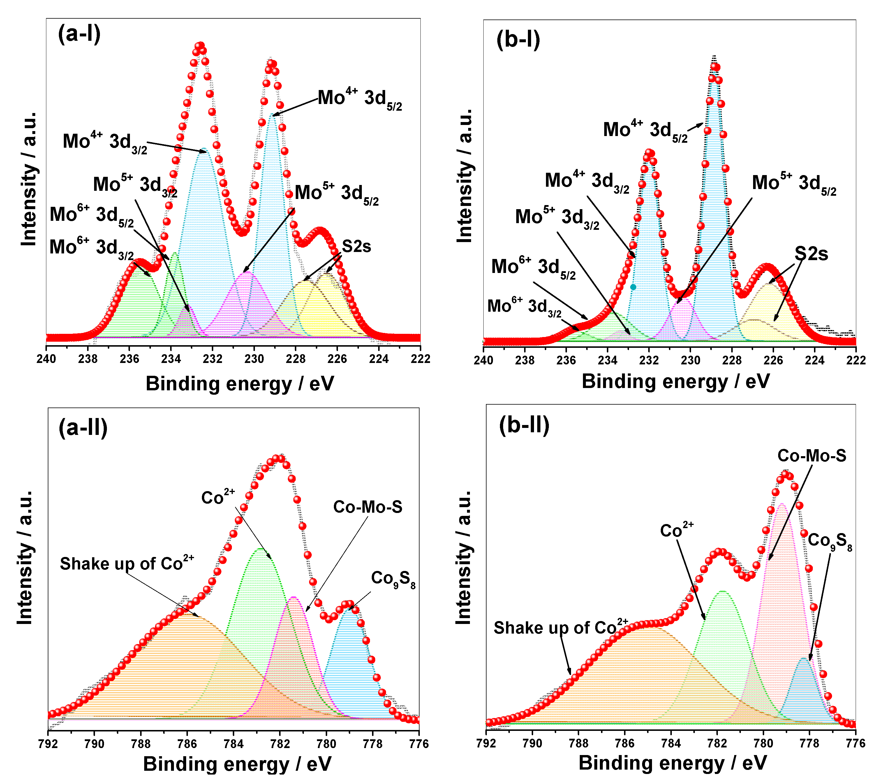 Catalysts 12 00913 g004 550