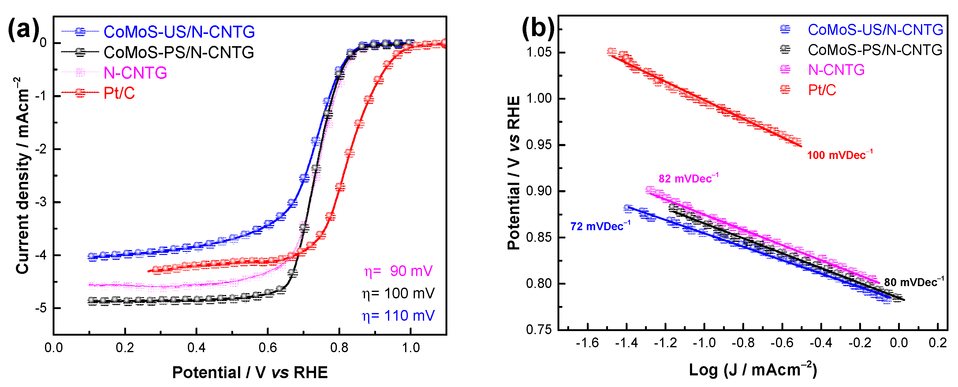 Catalysts 12 00913 g005a 550